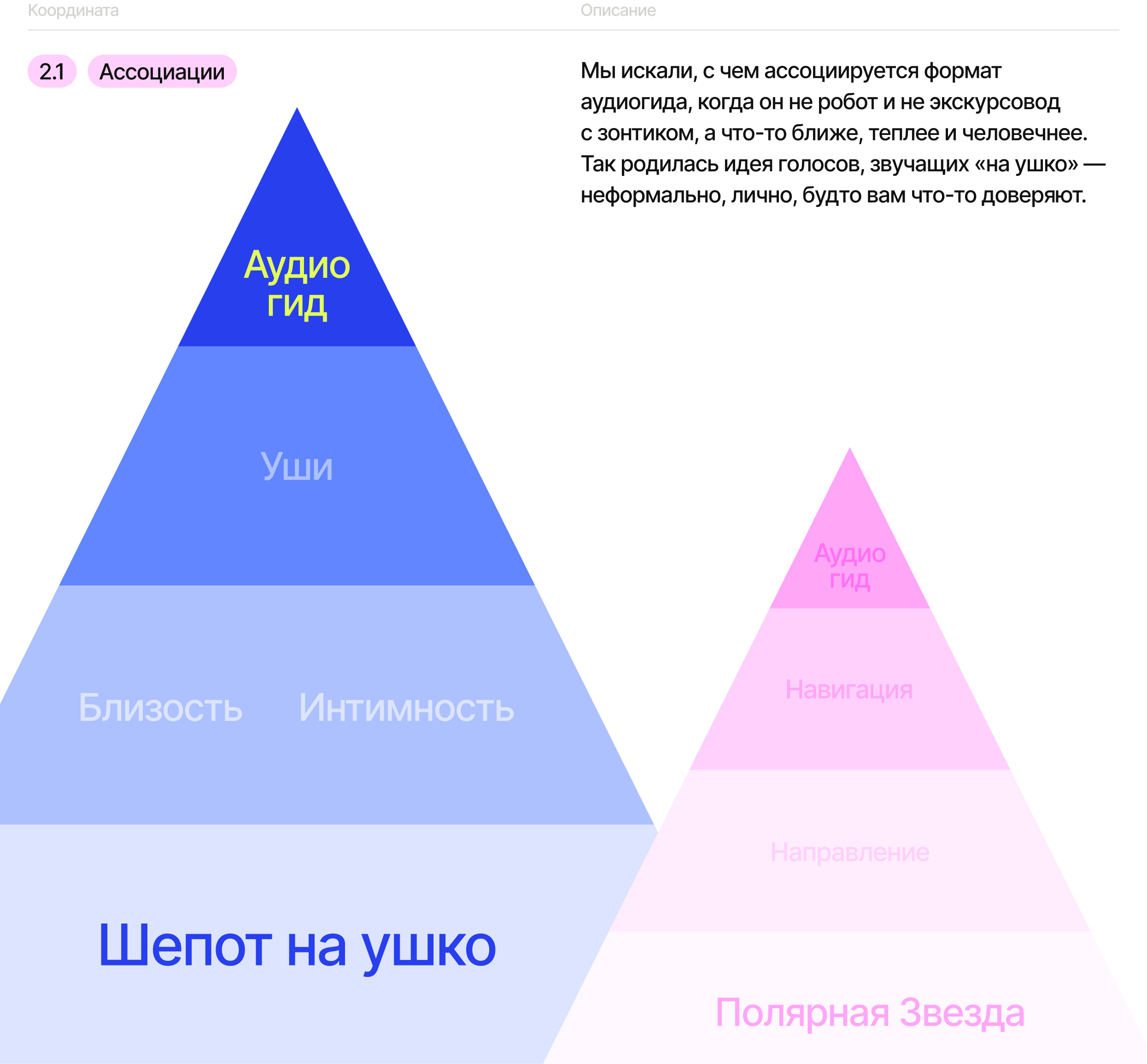 НА УШКО // Mobile App — Изображение №3 — Интерфейсы на Dprofile