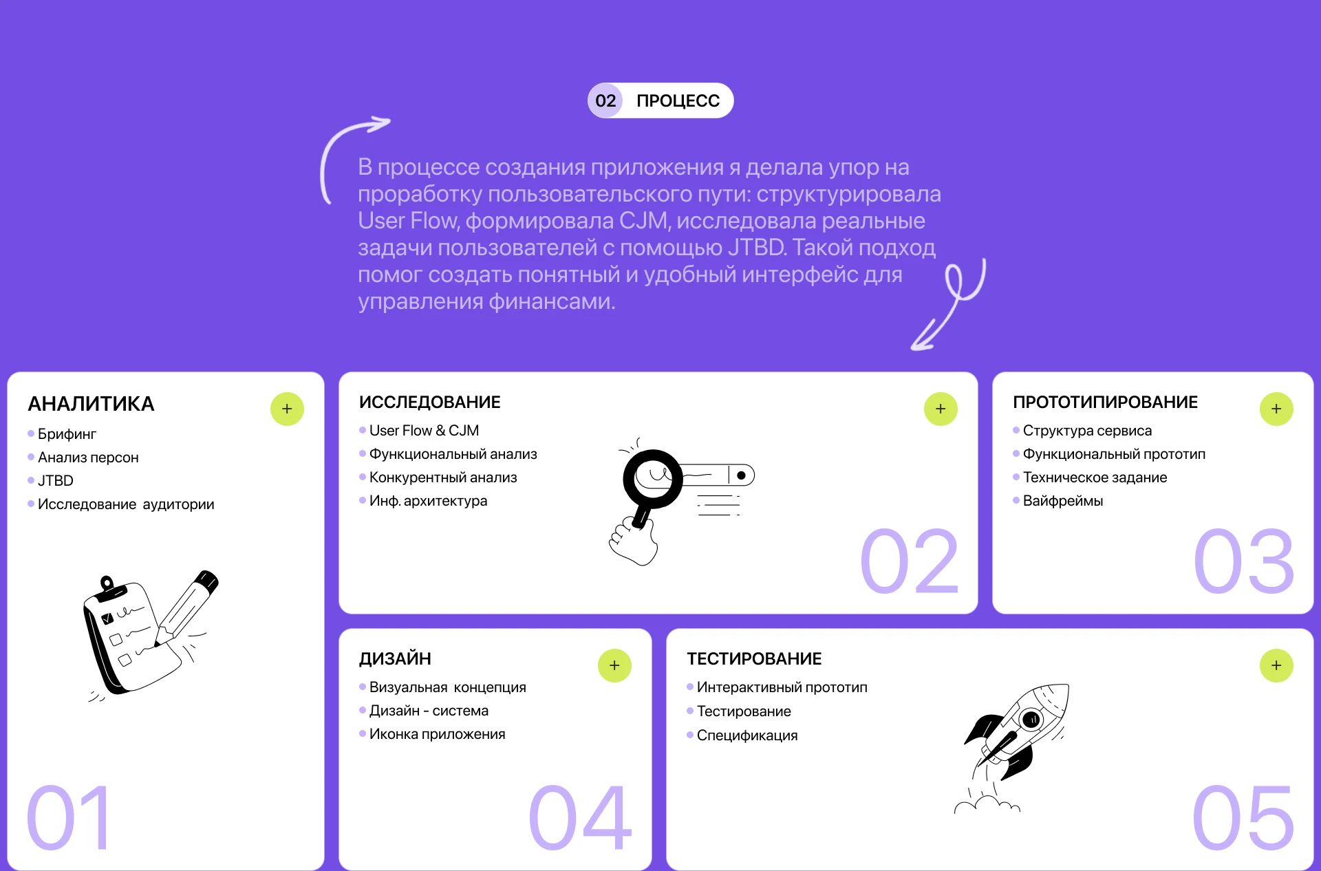 Smart Bank - Mobile app — Изображение №3 — Интерфейсы на Dprofile