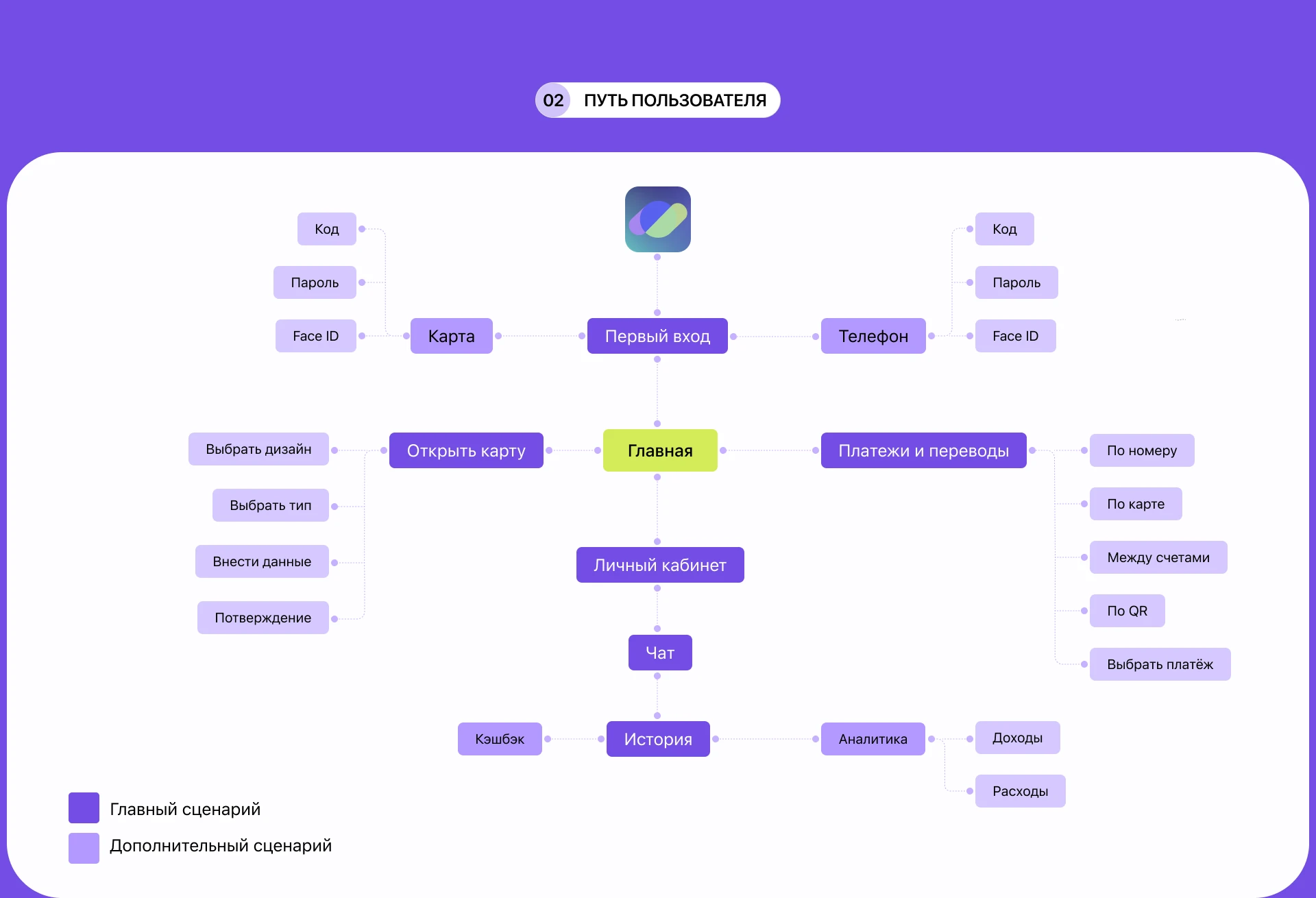Smart Bank - Mobile app — Изображение №4 — Интерфейсы на Dprofile