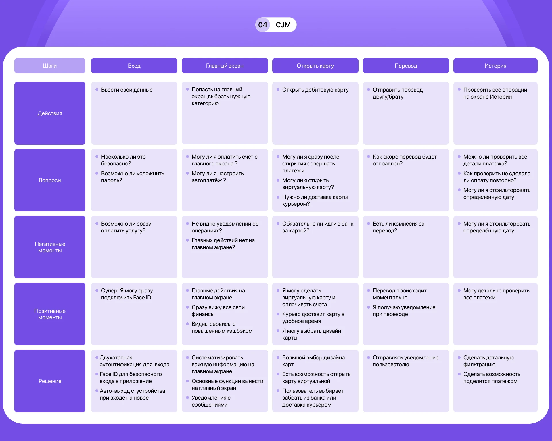 Smart Bank - Mobile app — Изображение №6 — Интерфейсы на Dprofile