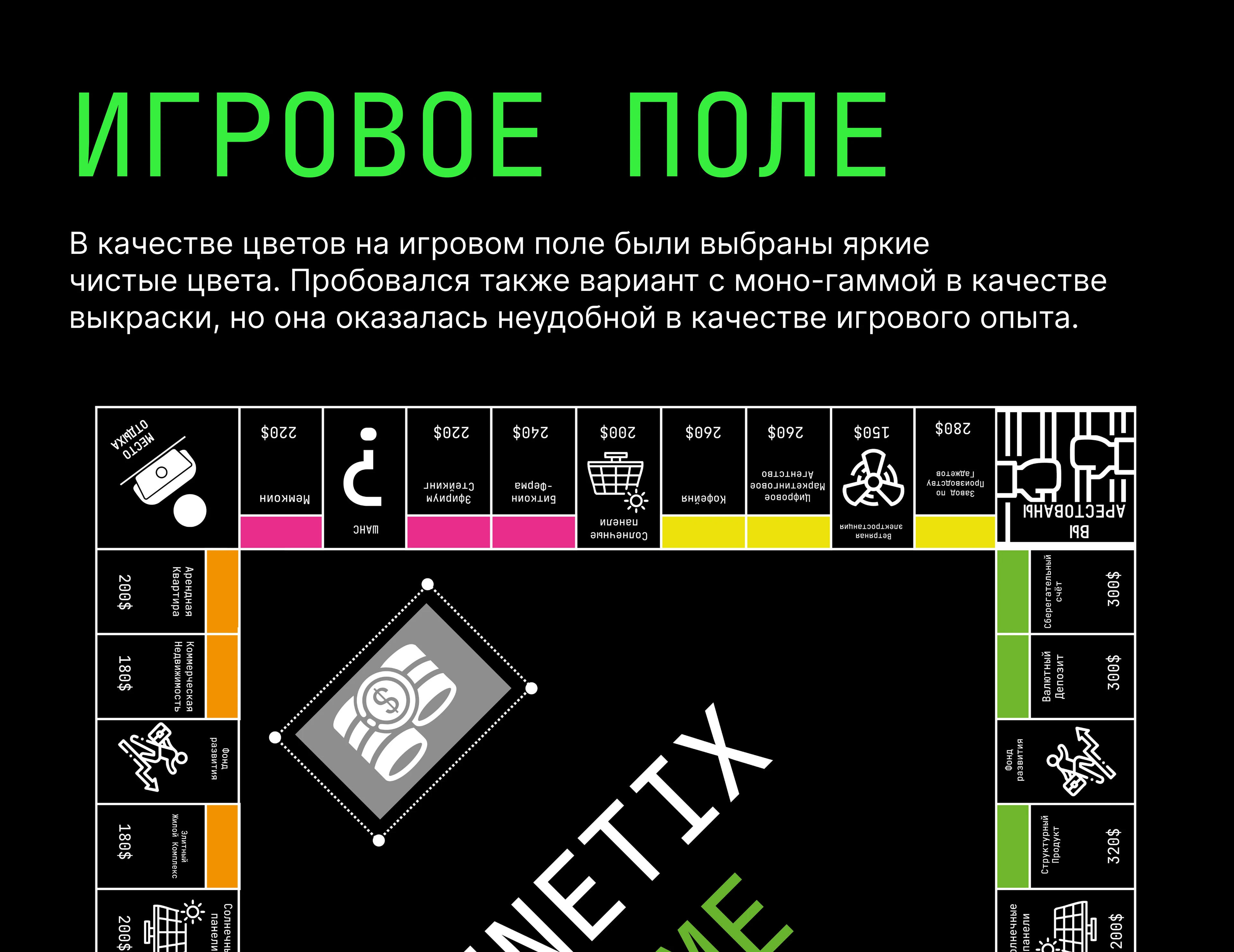 Разработка настольной игры — Изображение №10 — Брендинг на Dprofile