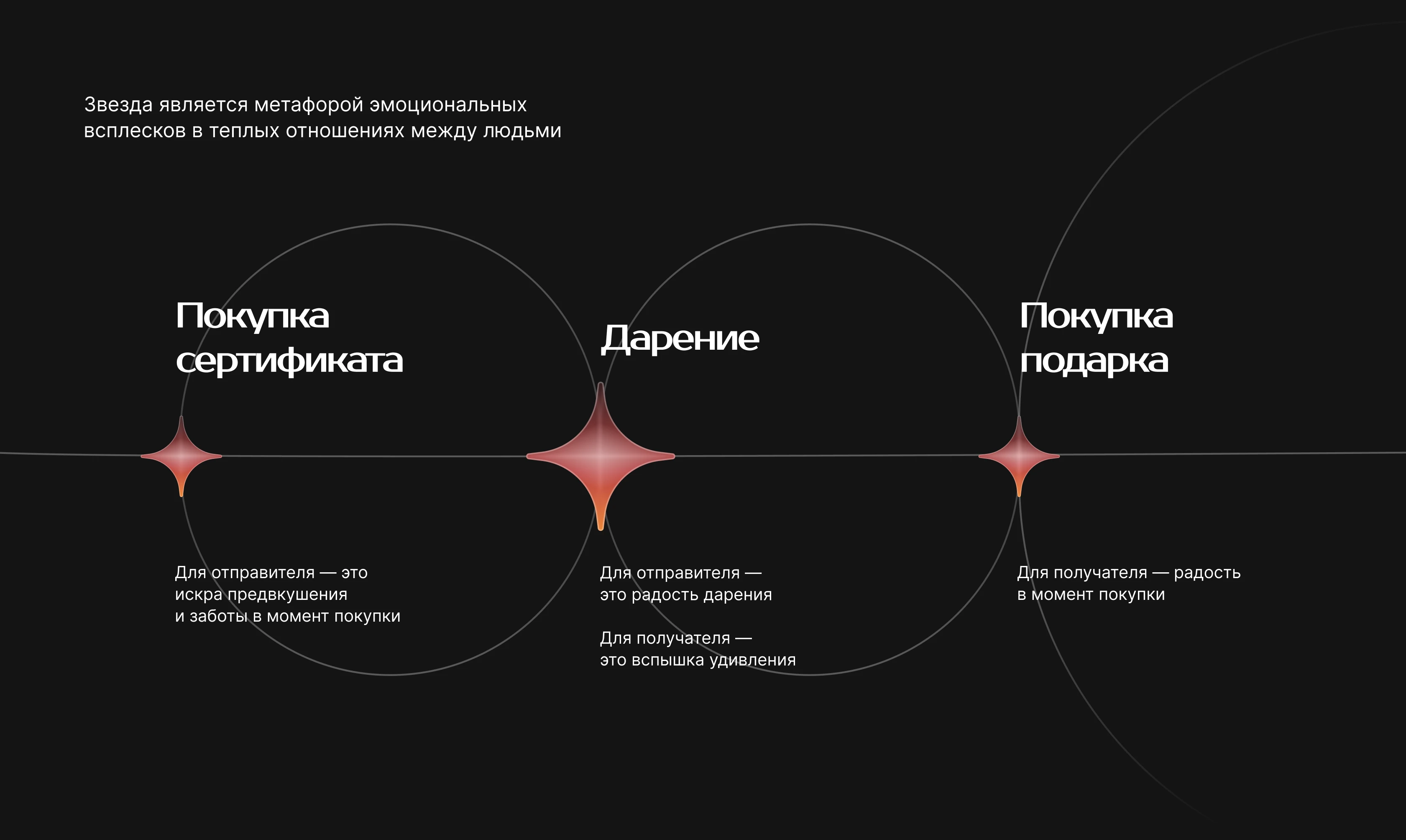 egift | брендинг — Изображение №6 — Брендинг, Нейро на Dprofile