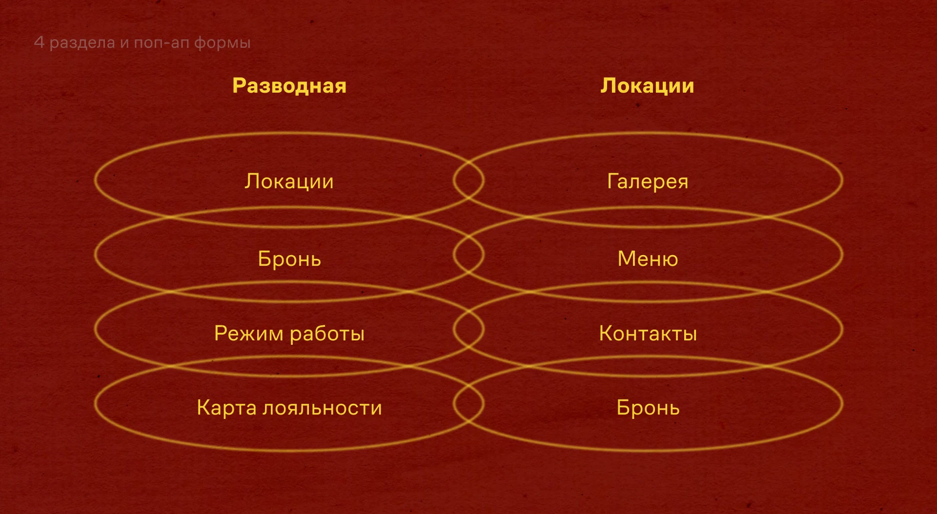 Айдентика для кальянной | AURA — Изображение №20 — Интерфейсы, Брендинг на Dprofile
