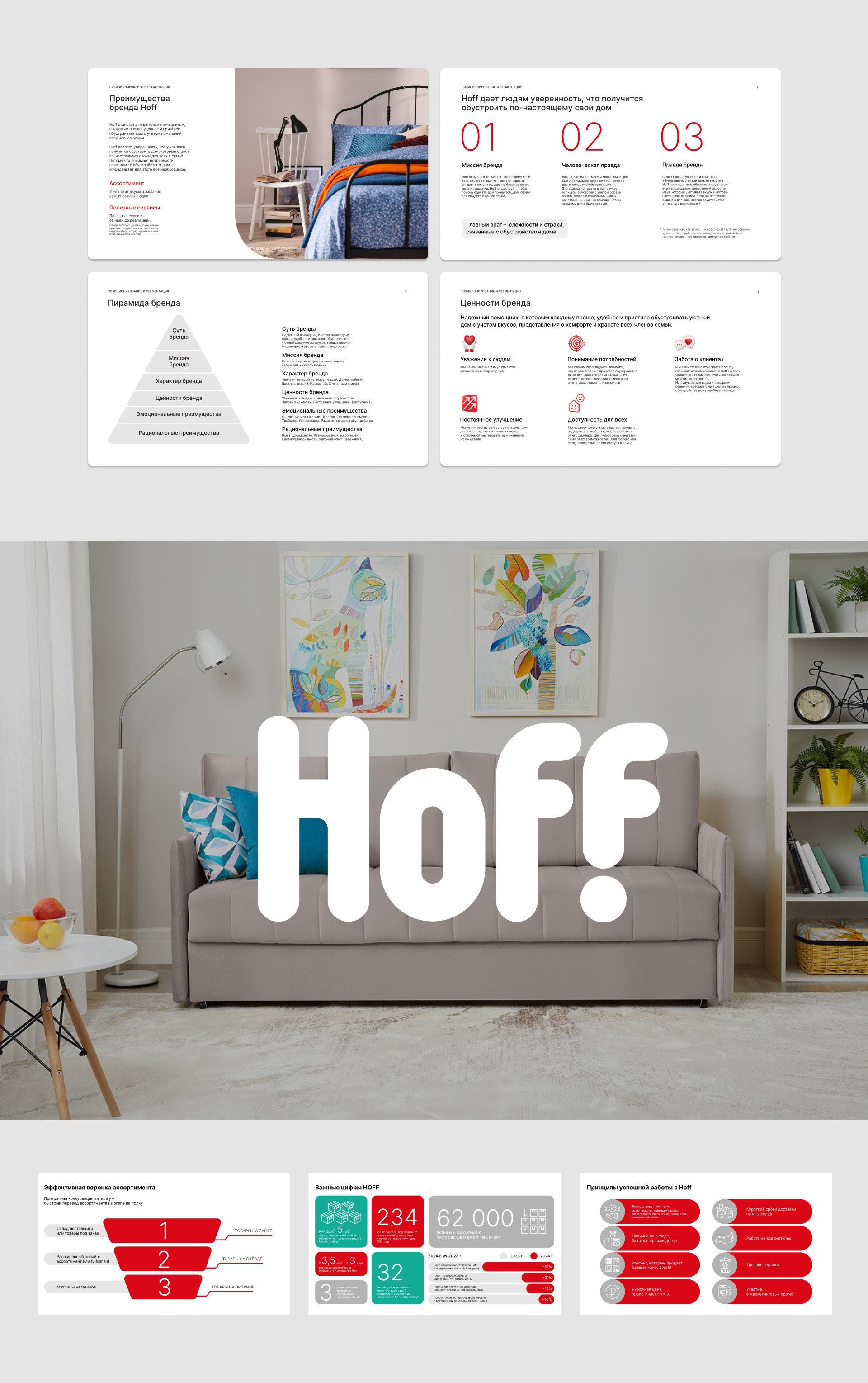 Фирменный стиль | Hoff | Мебельный ритейлер — Изображение №2 — Брендинг, Графика на Dprofile