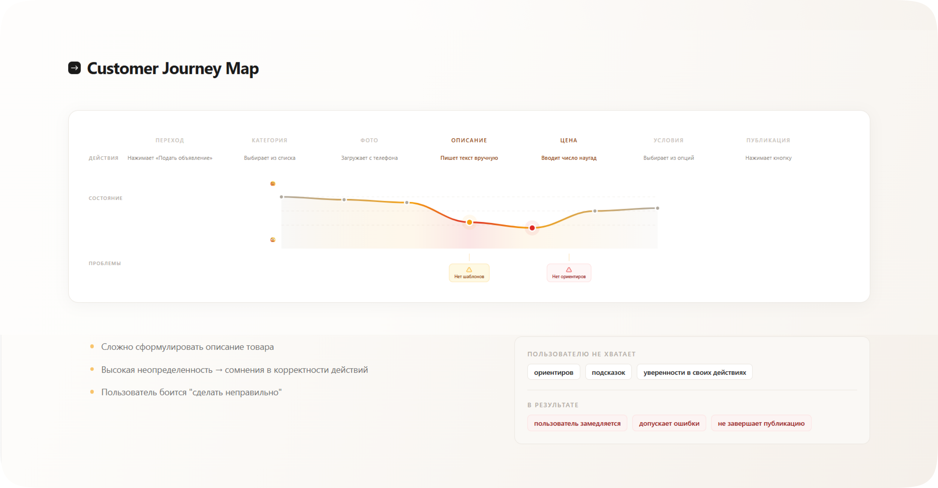 Упрощение создания объявления на Авито — Изображение №5 — Интерфейсы на Dprofile