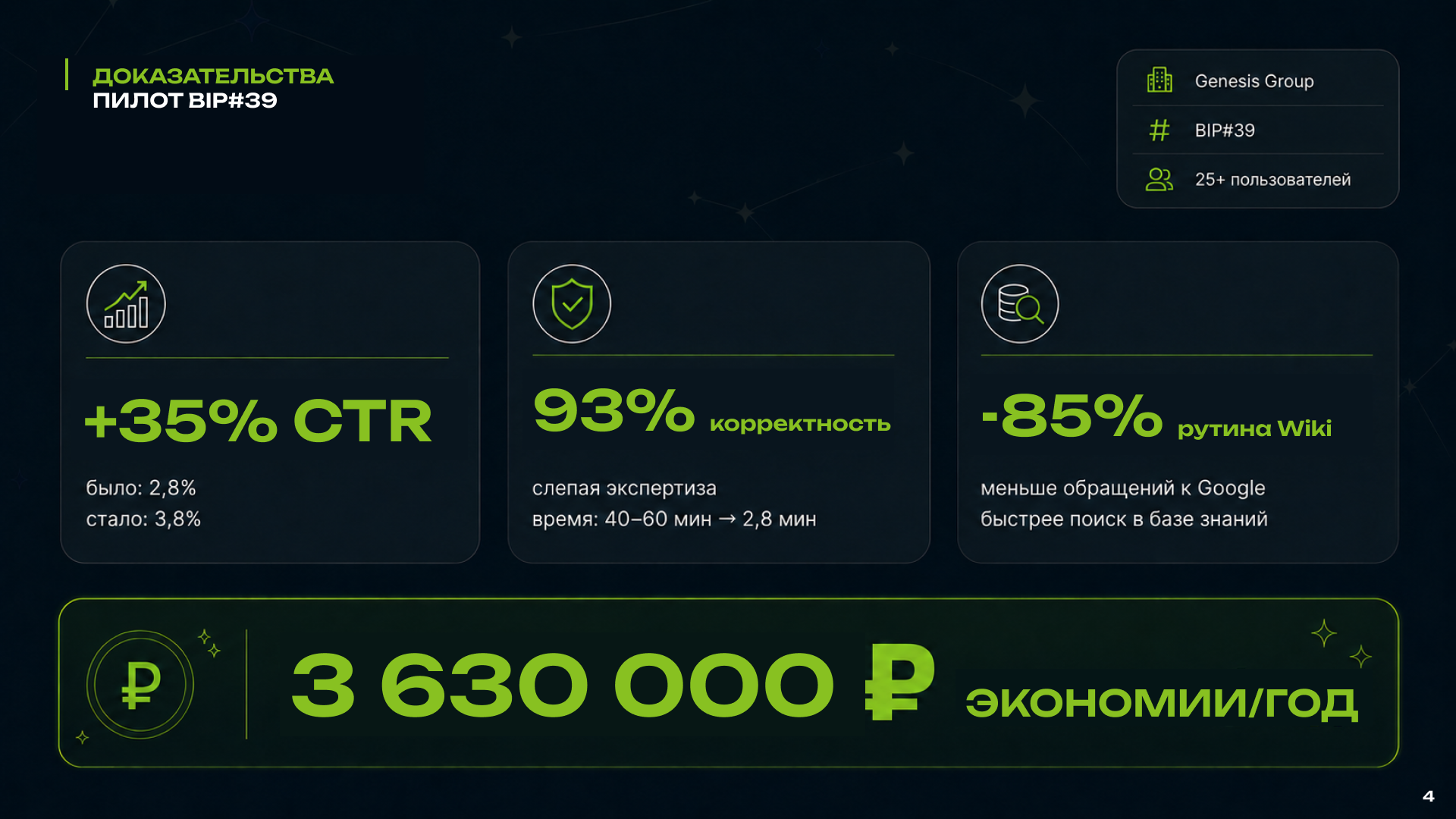 Презентация Blick AI — Изображение №4 — Маркетинг, Нейро на Dprofile
