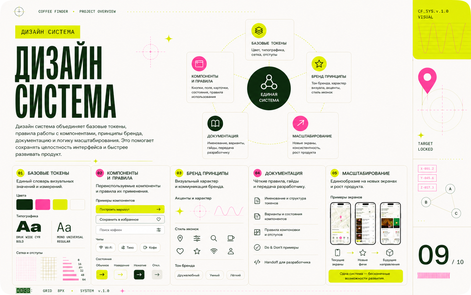 Coffee Finder Мобильное приложение для поиска кофеен рядом — Изображение №9 — Интерфейсы на Dprofile