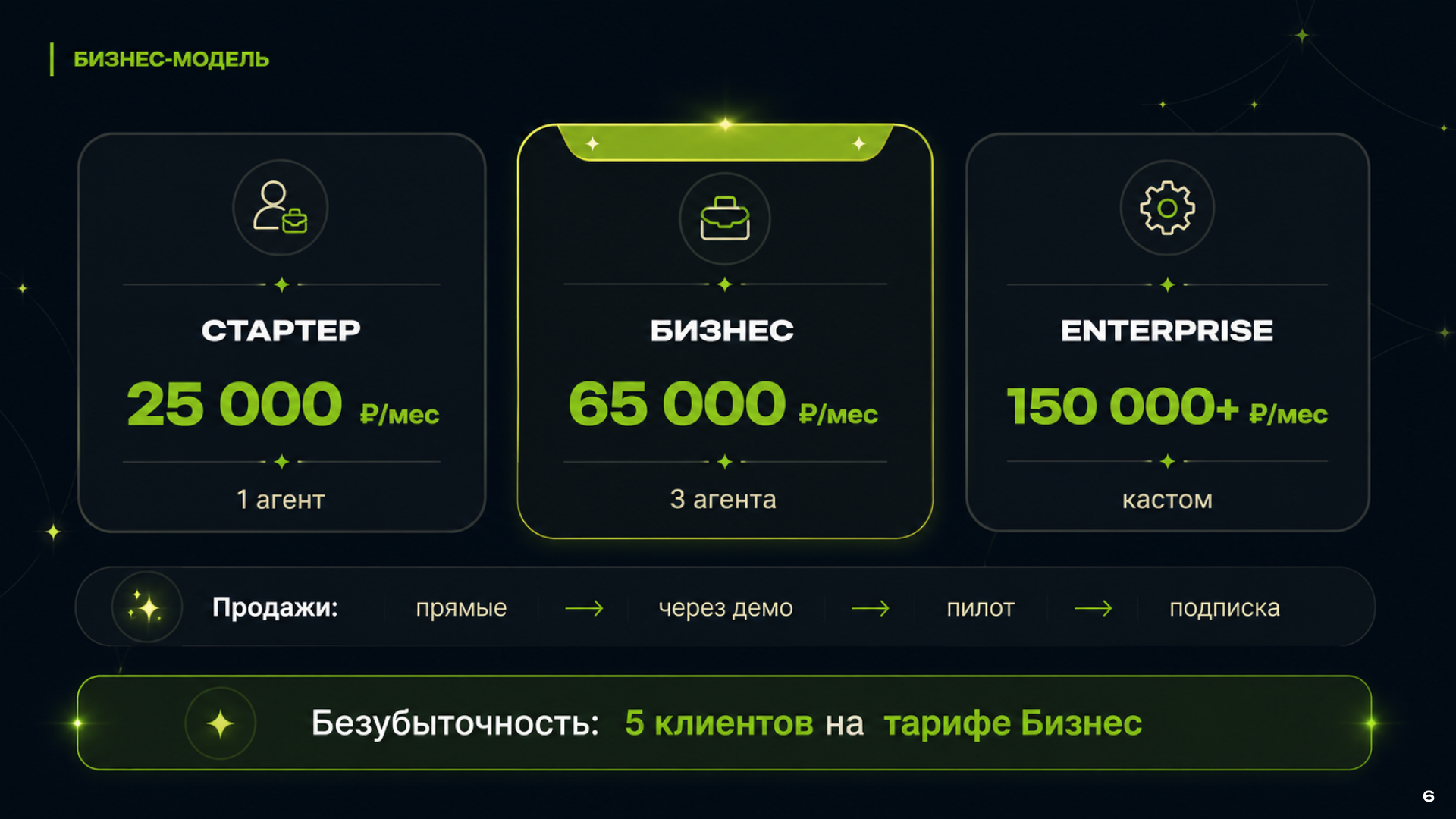 Презентация Blick AI — Изображение №6 — Маркетинг, Нейро на Dprofile