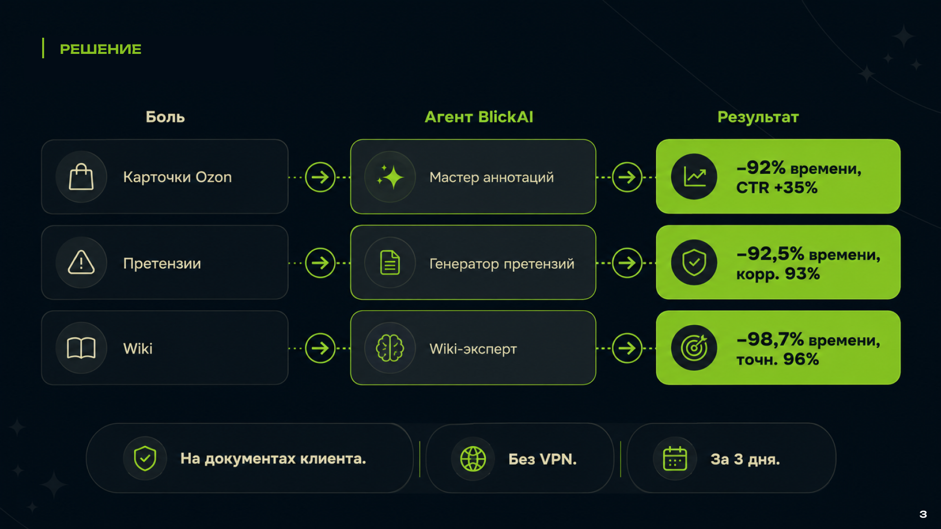 Презентация Blick AI — Изображение №3 — Маркетинг, Нейро на Dprofile