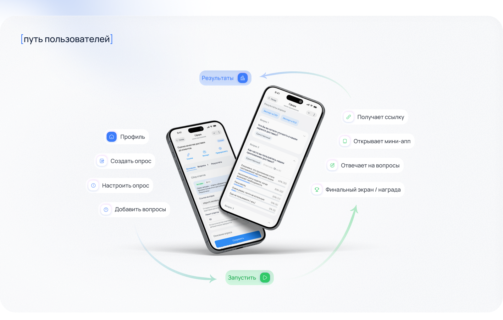 СФЕРА | опросы и продуктовые исследования в Telegram — Изображение №3 — Интерфейсы на Dprofile