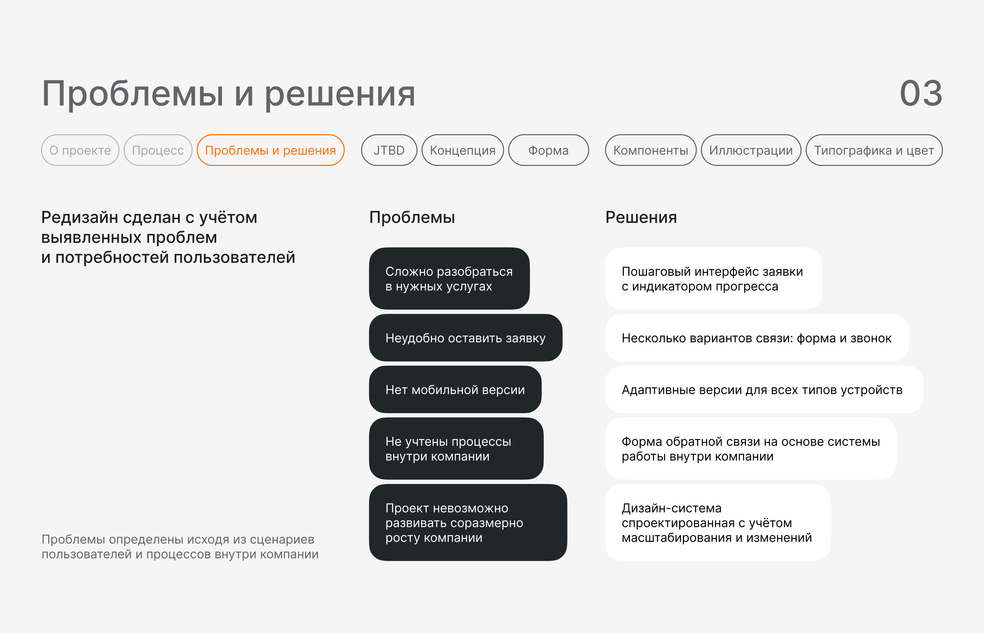 Сайт для клининговой компании — Изображение №4 — Интерфейсы на Dprofile