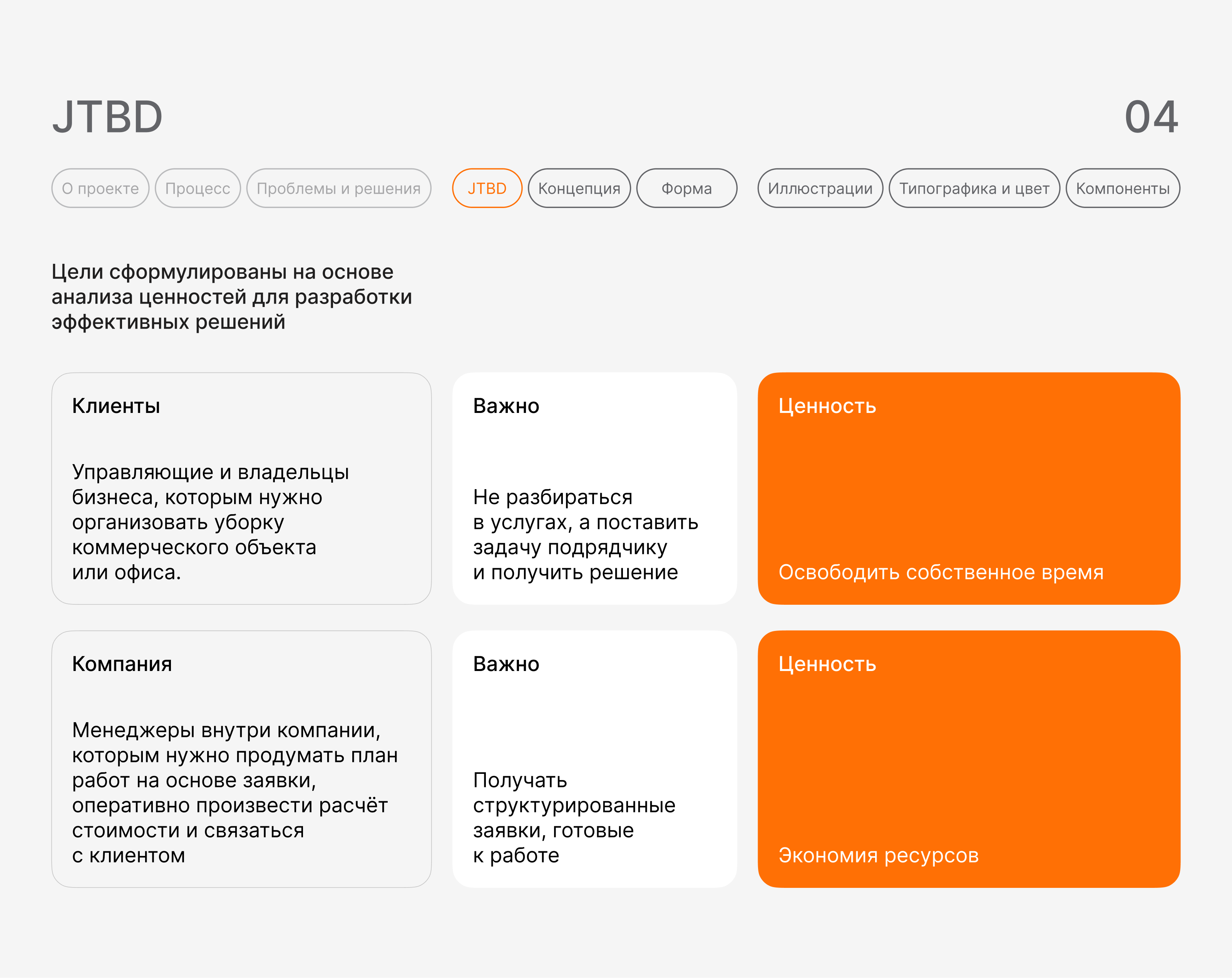 Сайт для клининговой компании — Изображение №5 — Интерфейсы на Dprofile