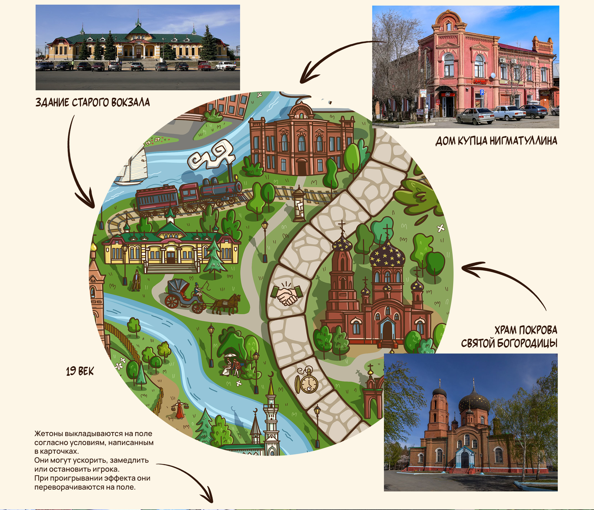 Настольная игра-бродилка "Однажды в Орске" — Изображение №15 — Иллюстрация, Графика на Dprofile