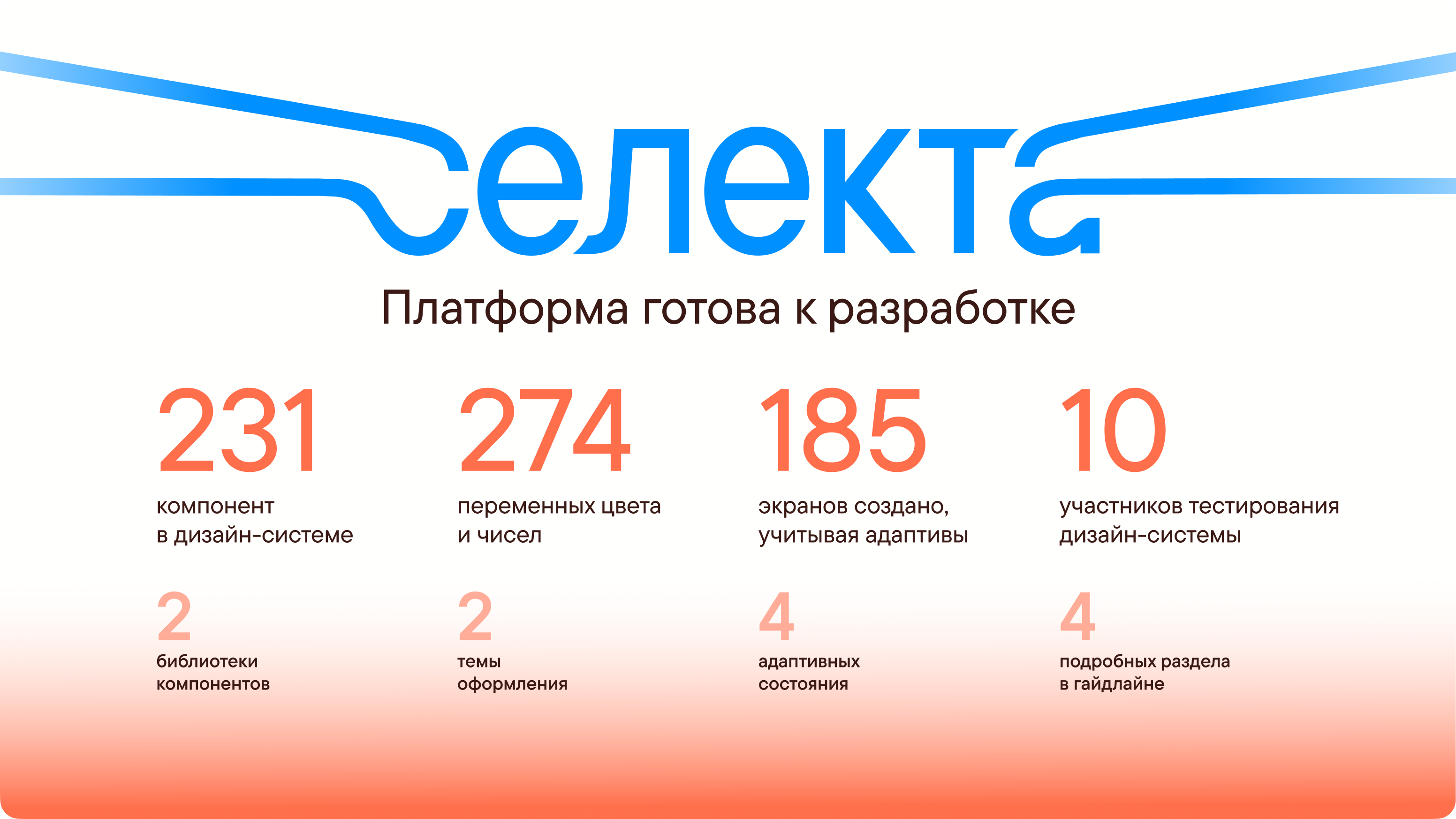 Селекта — платформа для создания и продажи подборок контента — Изображение №24 — Интерфейсы, Брендинг на Dprofile