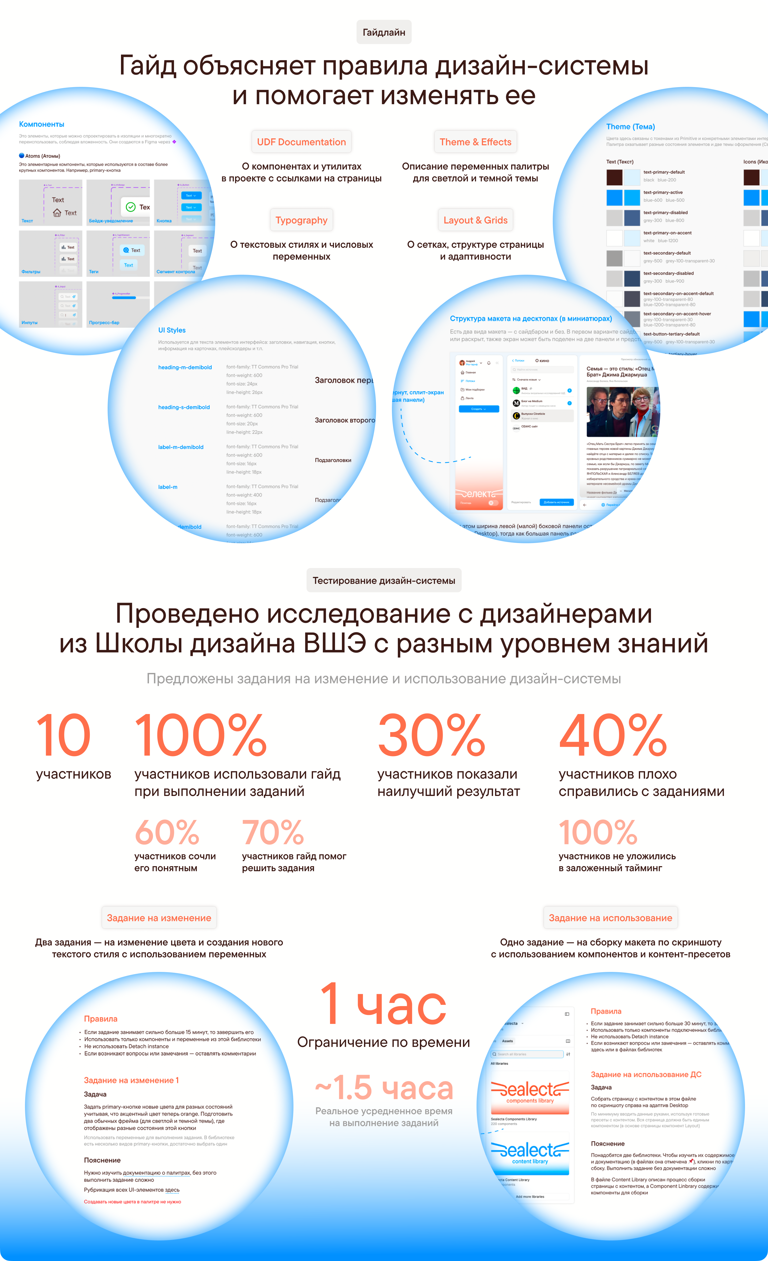 Селекта — платформа для создания и продажи подборок контента — Изображение №14 — Интерфейсы, Брендинг на Dprofile