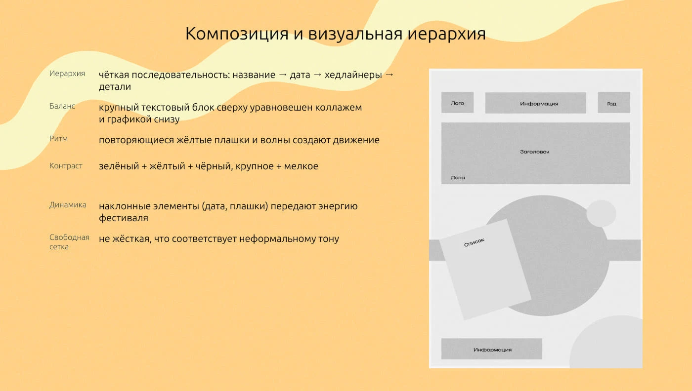 Постер фестиваля — Изображение №7 — Графика, Анимация на Dprofile