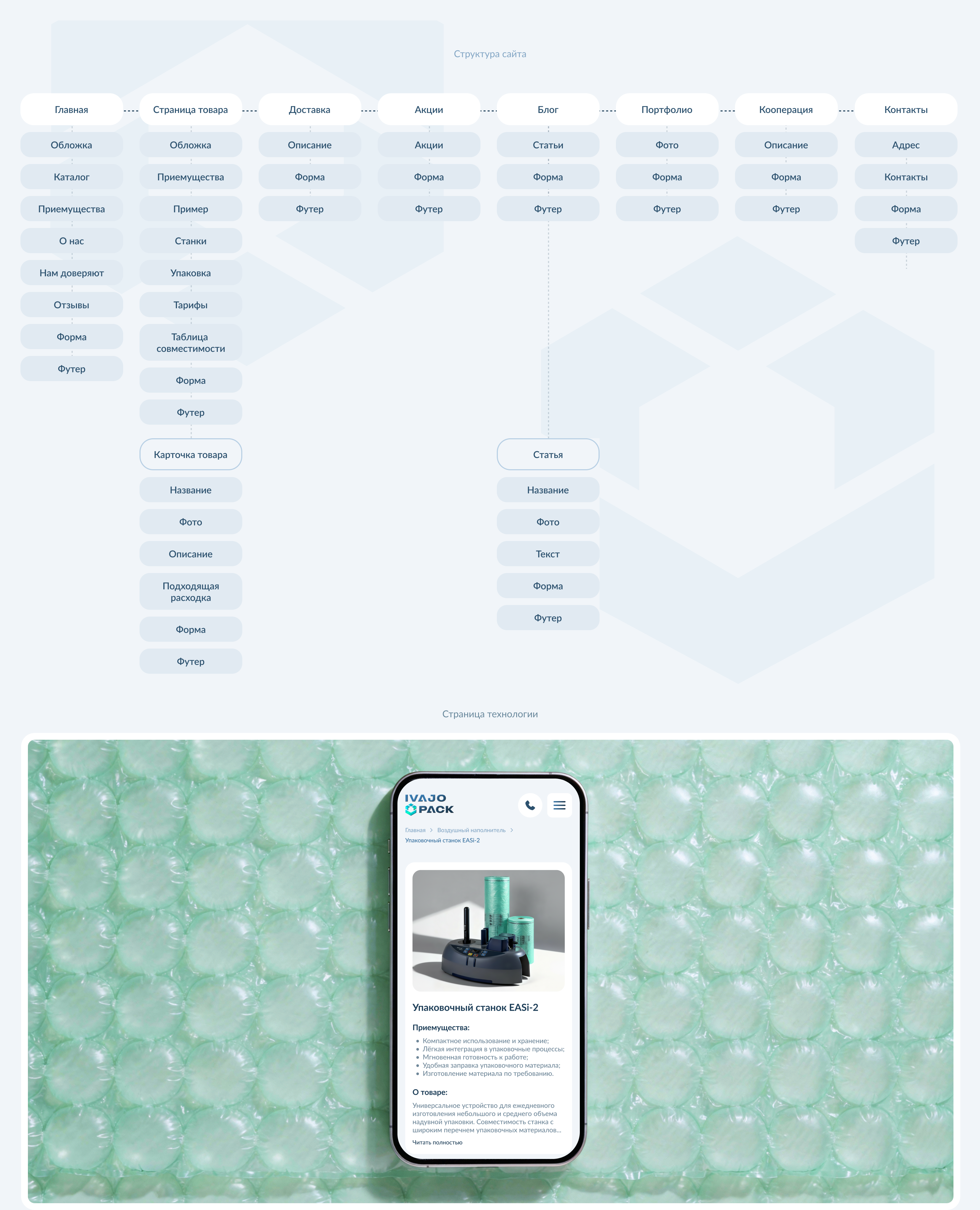 IvajoPack | Редизайн сайта — Изображение №8 — Интерфейсы на Dprofile