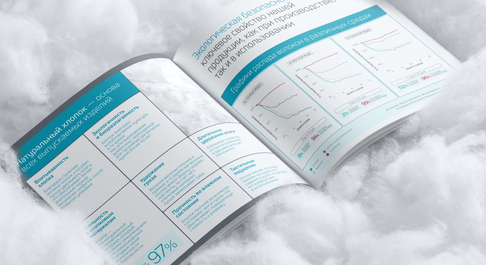 Meditell Group. Айдентика — Изображение №9 — Брендинг на Dprofile