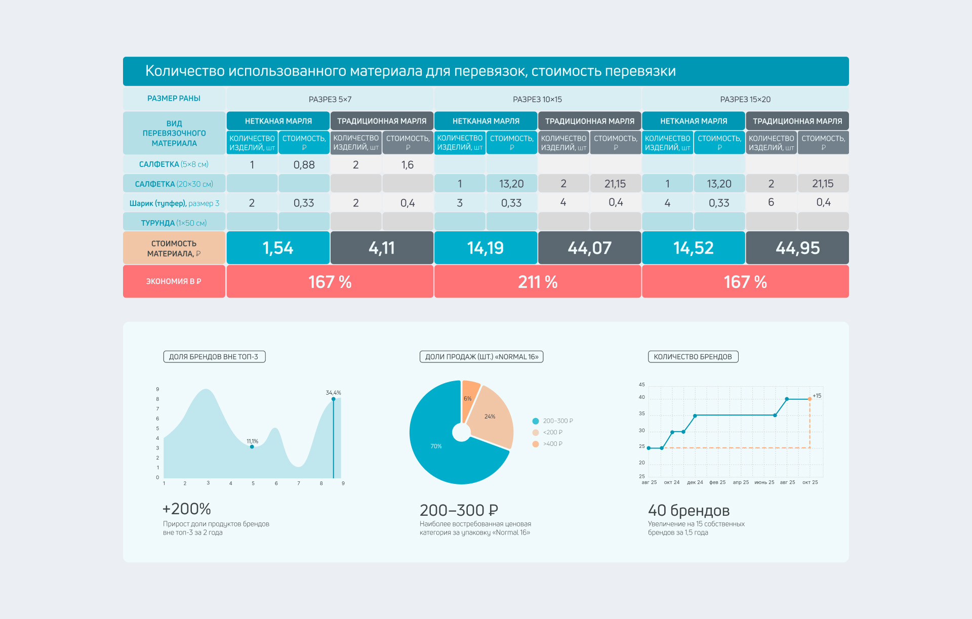 Meditell Group. Айдентика — Изображение №12 — Брендинг на Dprofile