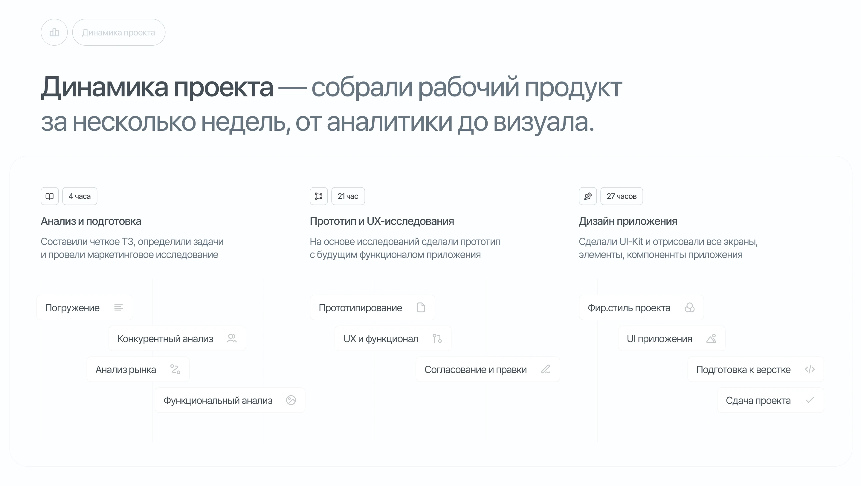 Что скажут карты? — WebApp Telegram — Изображение №4 — Интерфейсы на Dprofile
