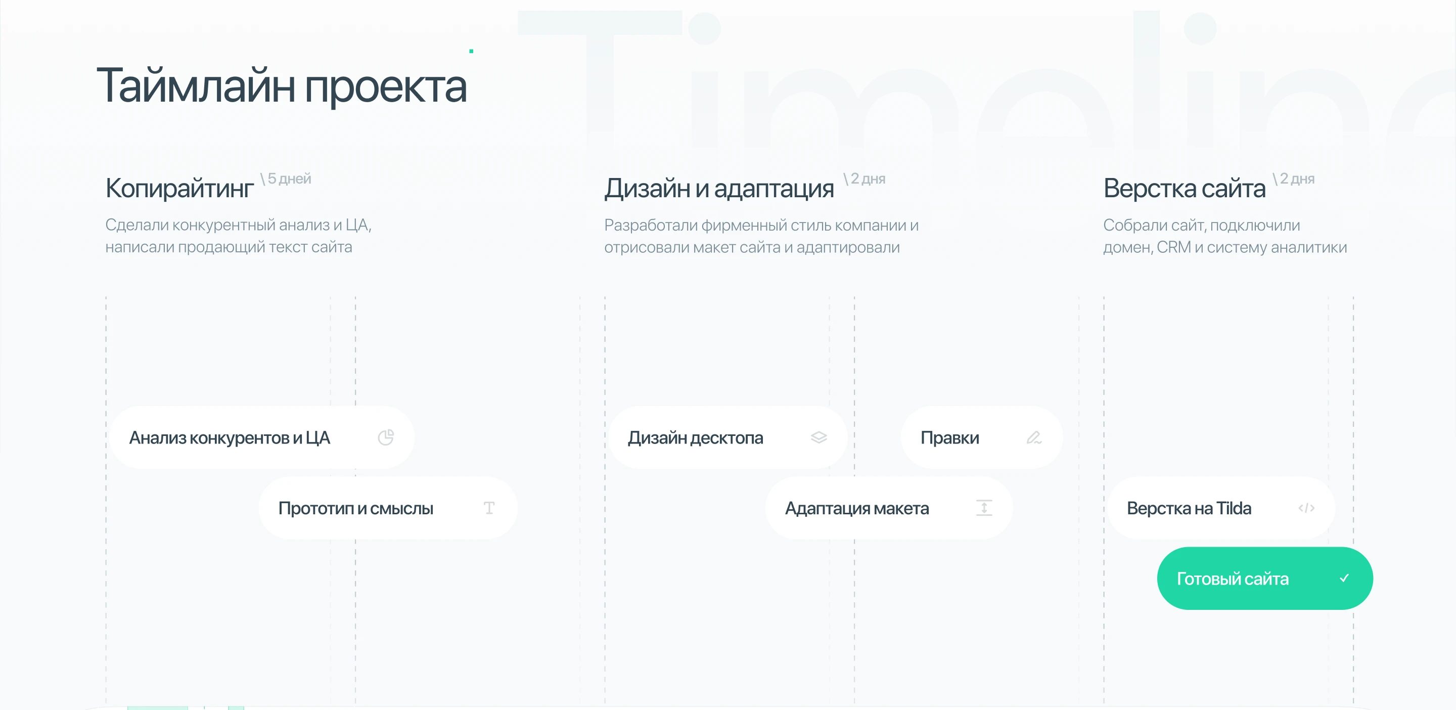 Сайт под ключ для клинговой компании — Изображение №1 — Интерфейсы, Маркетинг на Dprofile