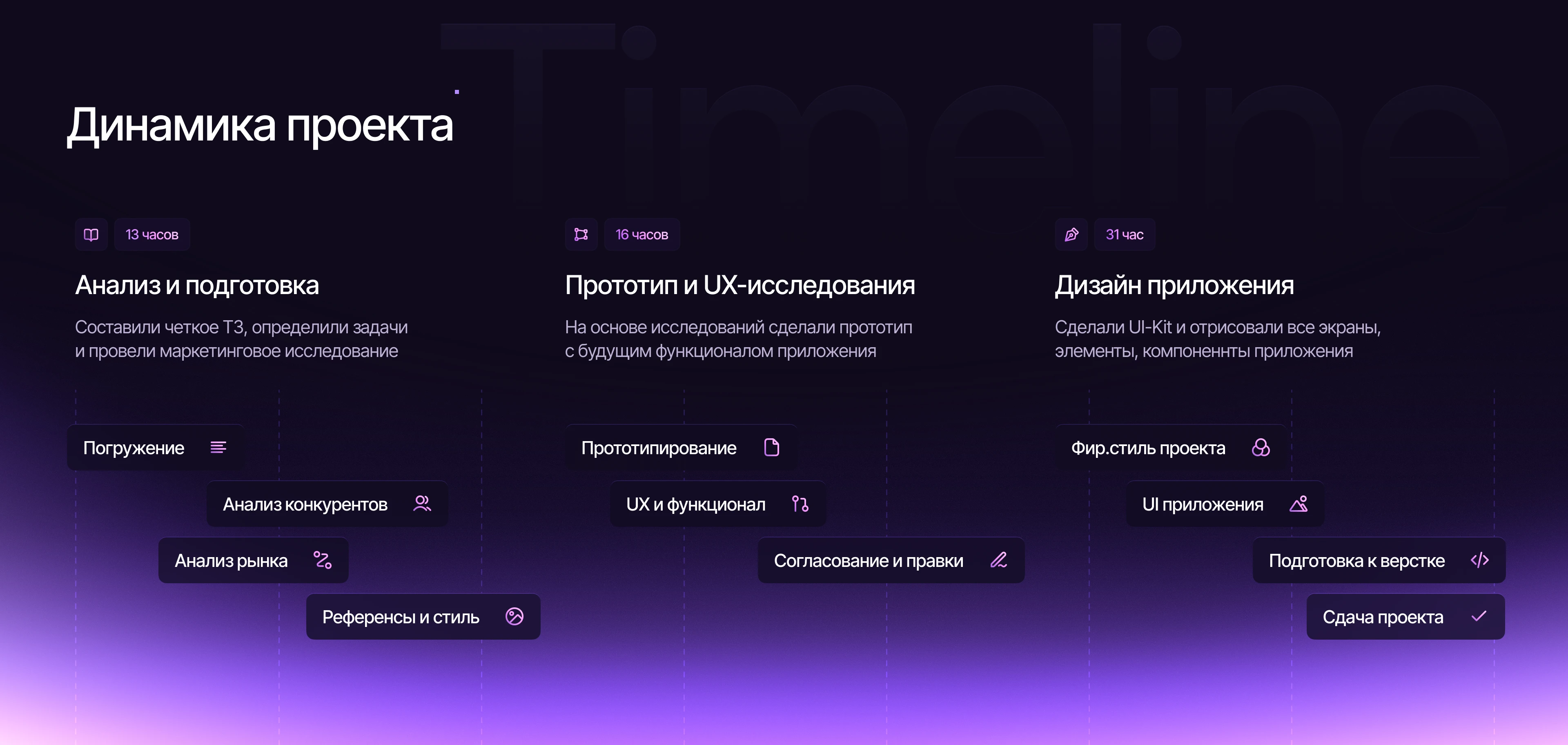 Magic Wallet — Mobile App & Web — Изображение №2 — Интерфейсы на Dprofile
