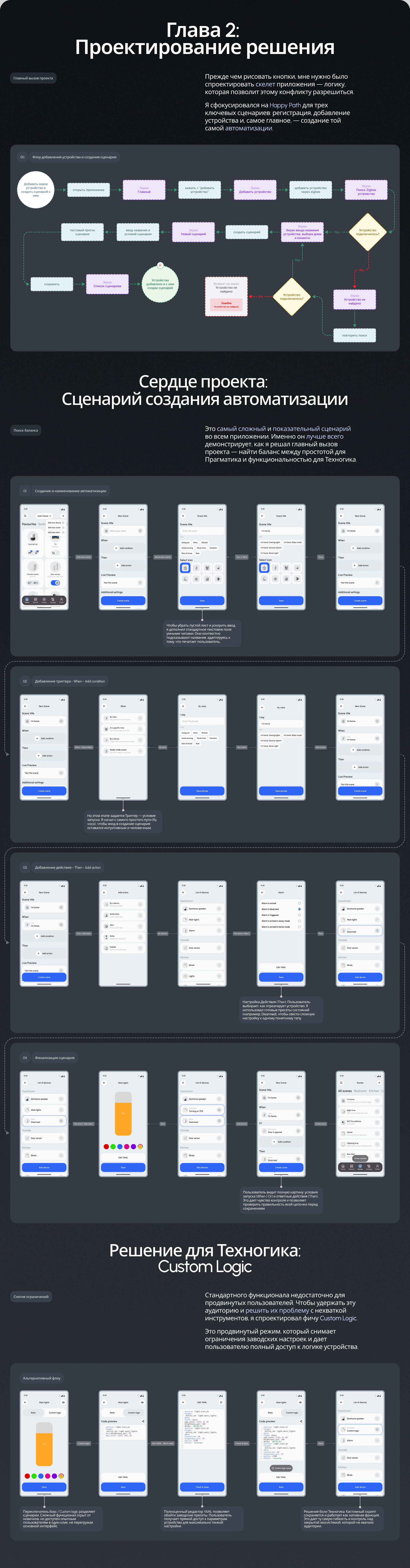 ZenHome: Smart Home App — Изображение №3 — Интерфейсы на Dprofile