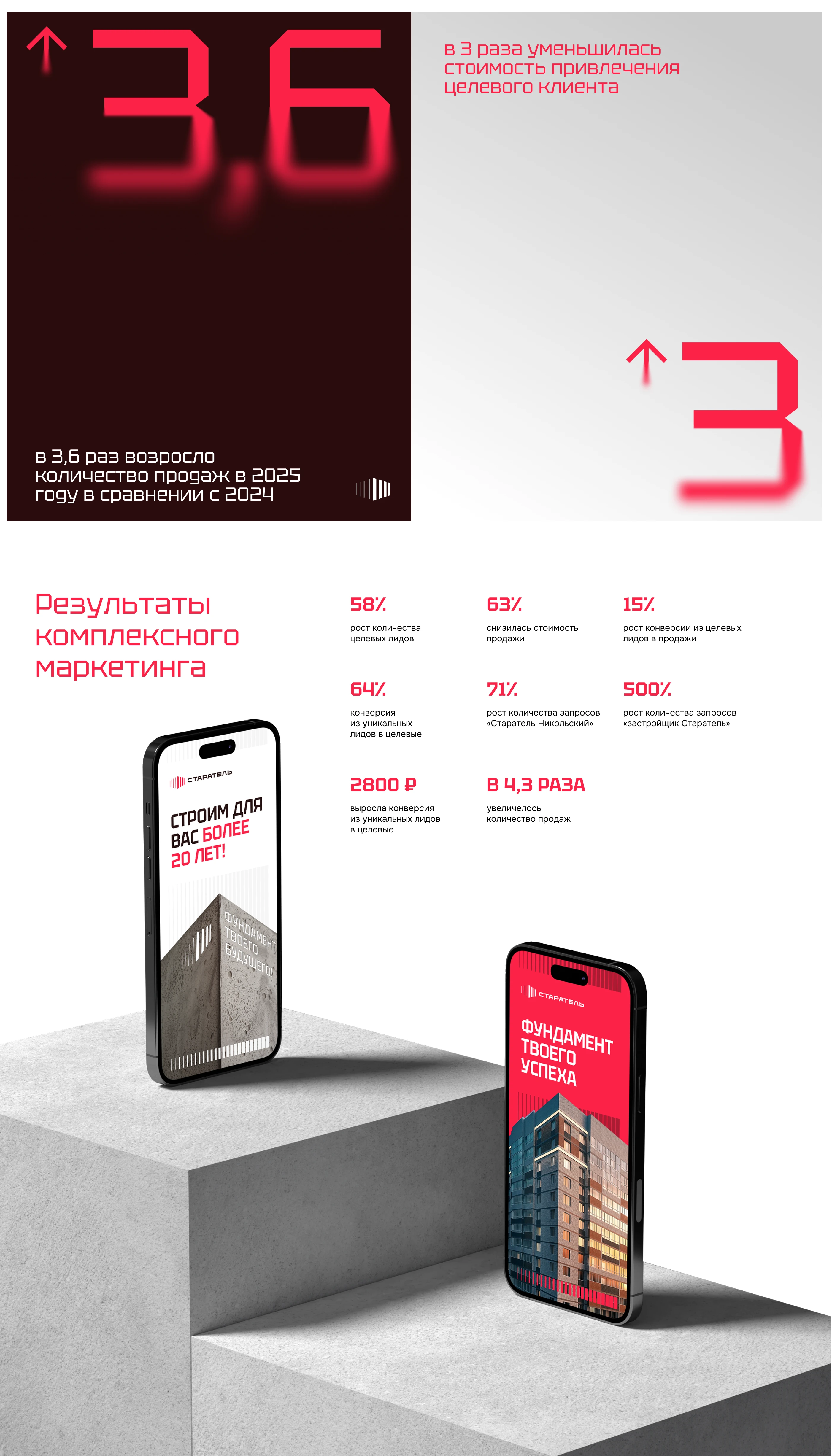 Ребрендинг группы компаний «Старатель» — Изображение №4 — Брендинг на Dprofile