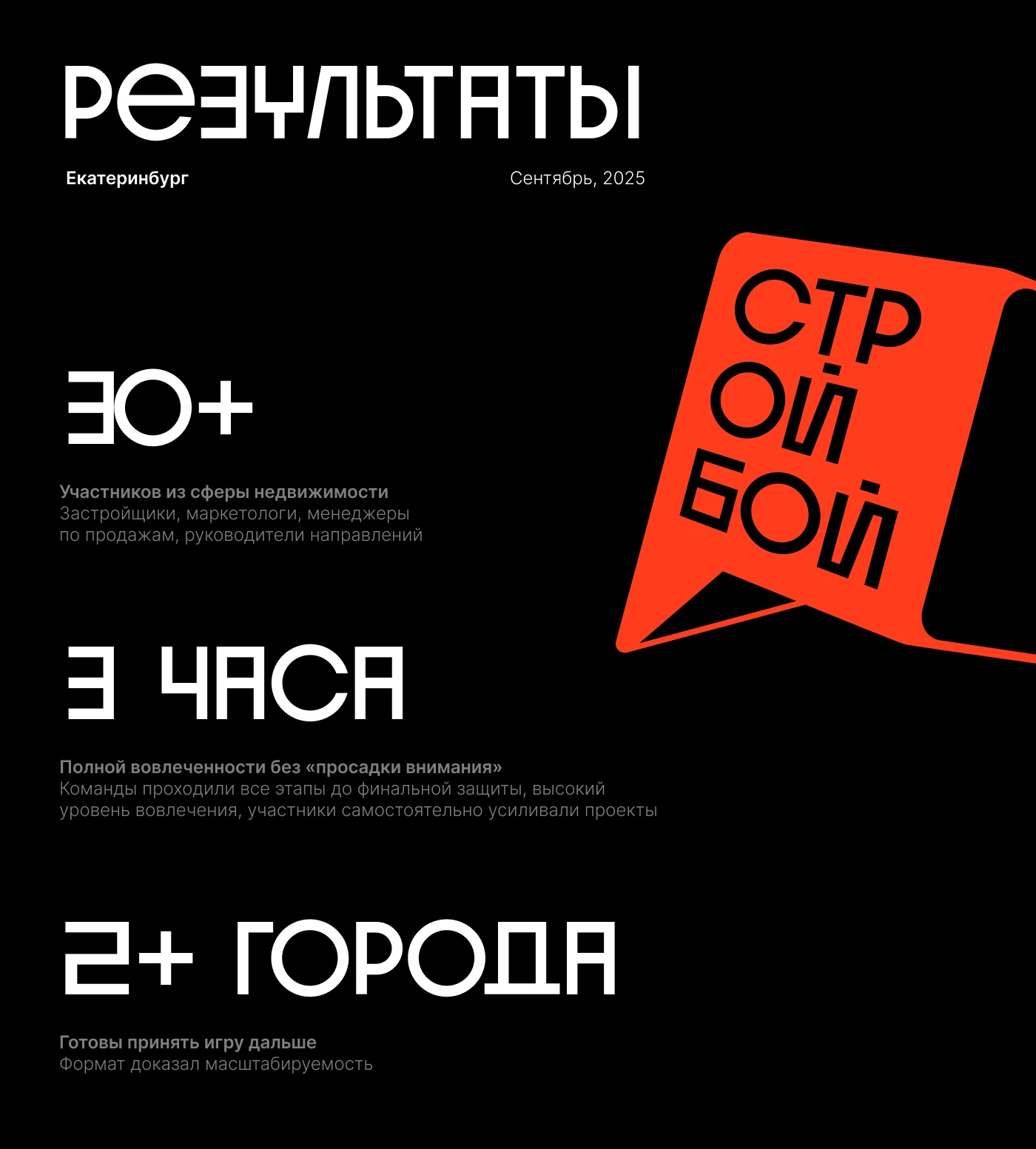 Игра-симулятор «СтройБой» — Изображение №5 — Брендинг на Dprofile