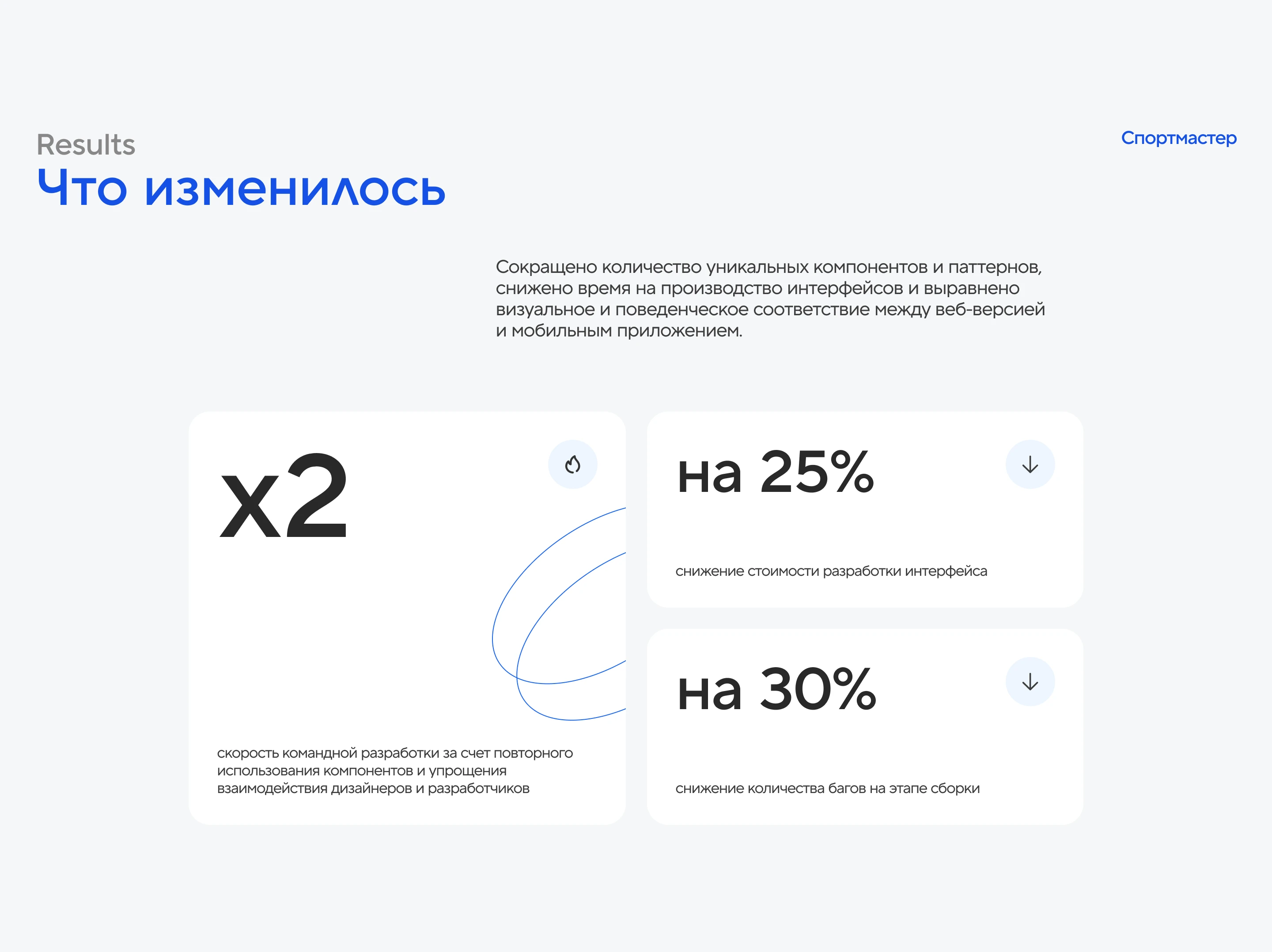 SM4 Design System — Изображение №28 — Интерфейсы на Dprofile