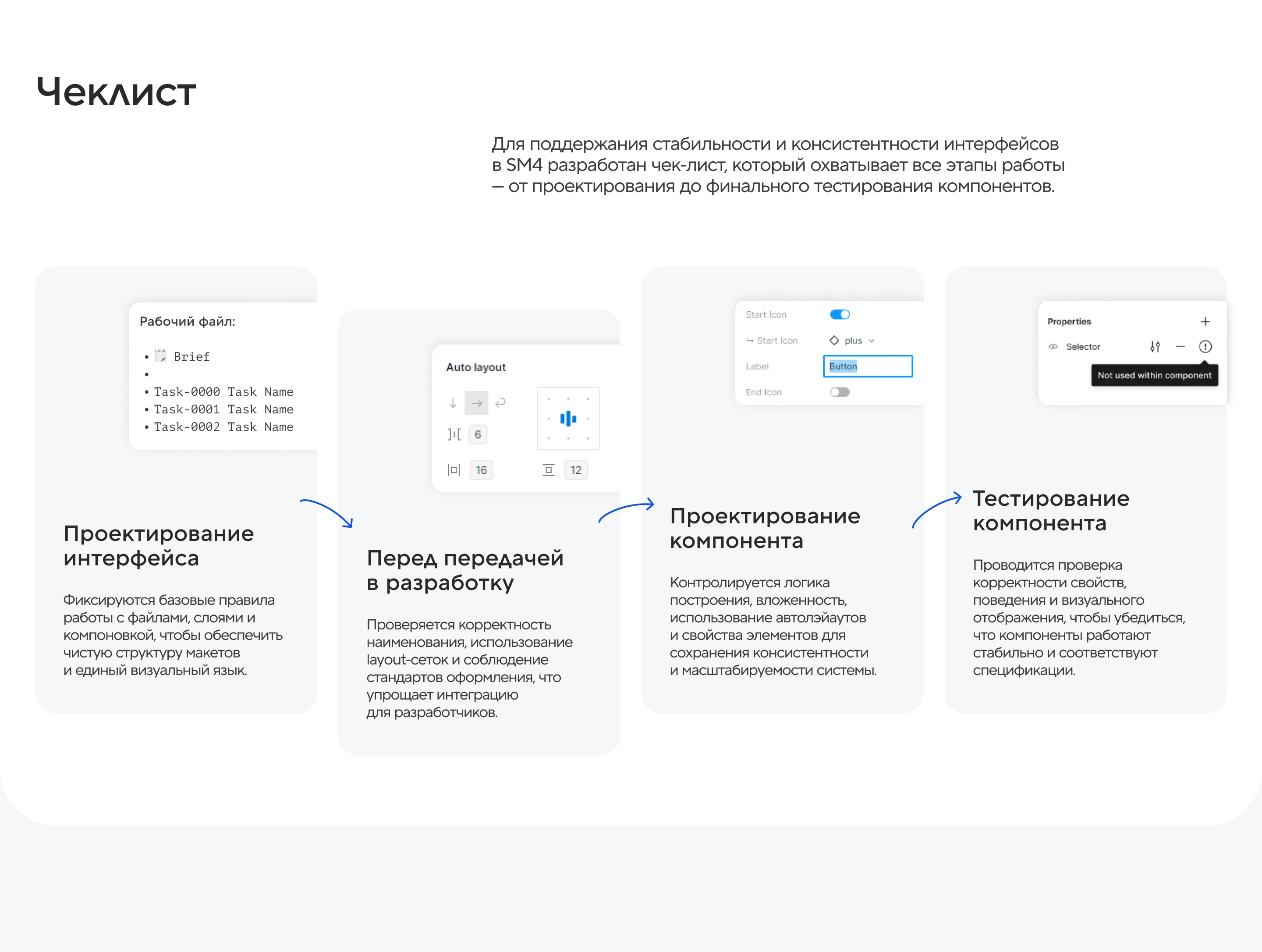 SM4 Design System — Изображение №22 — Интерфейсы на Dprofile