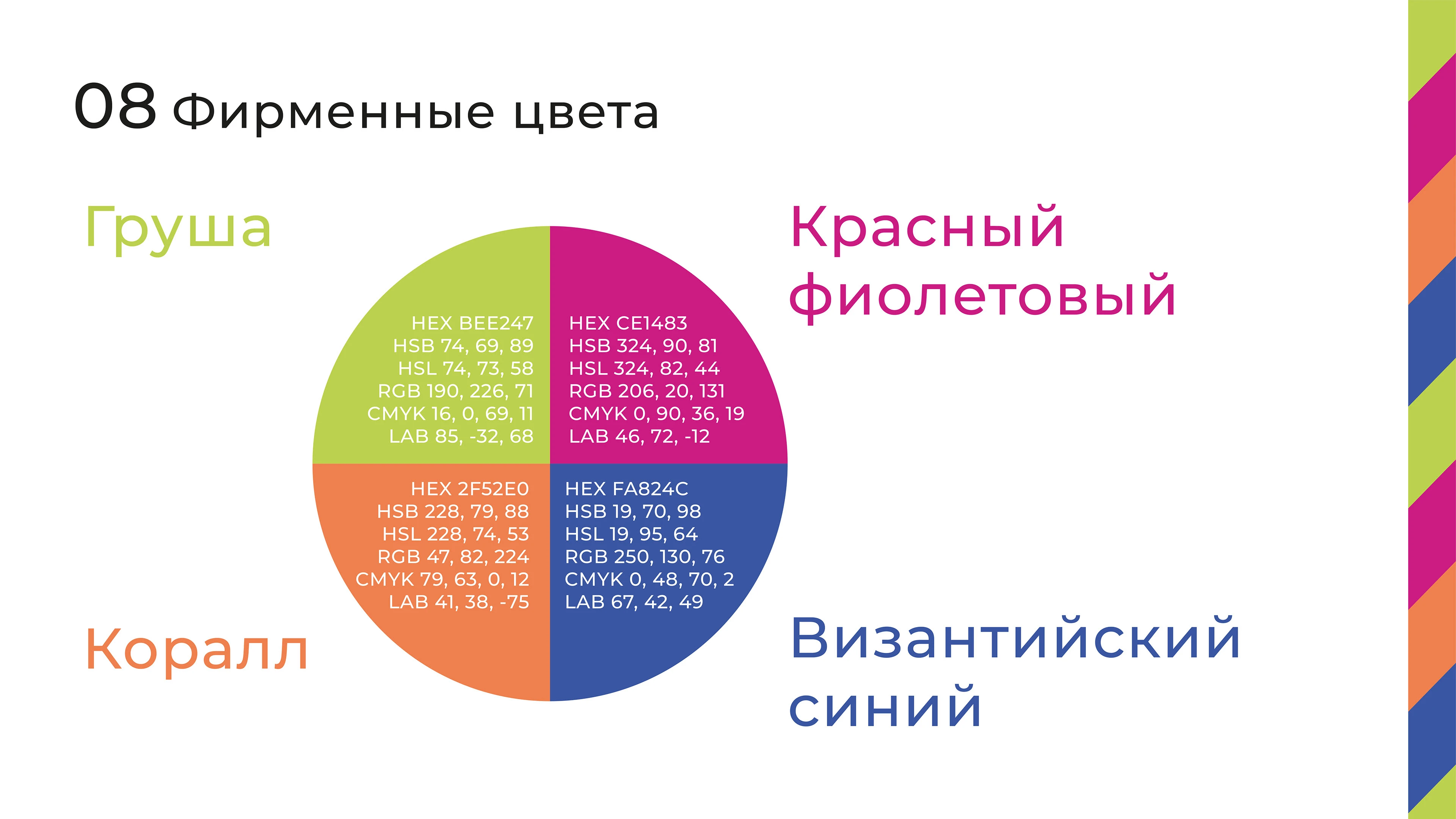 Логобук |Региональный проект "Моё будущее - мой регион" — Изображение №9 — Брендинг, Графика на Dprofile
