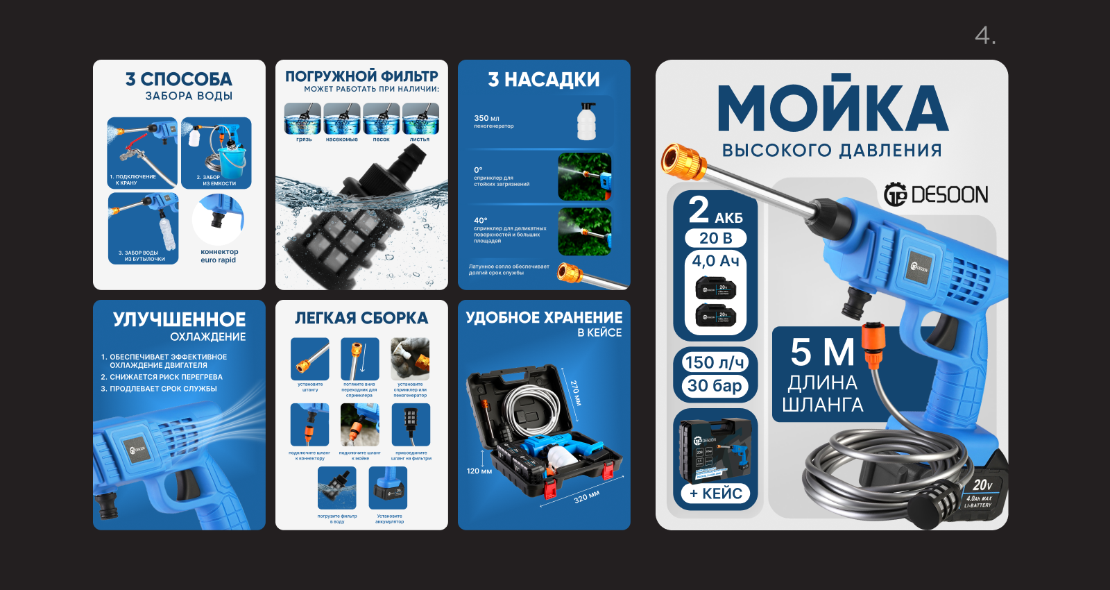 Инфографика для WB | Садовая техника — Изображение №5 — Графика, Маркетинг на Dprofile