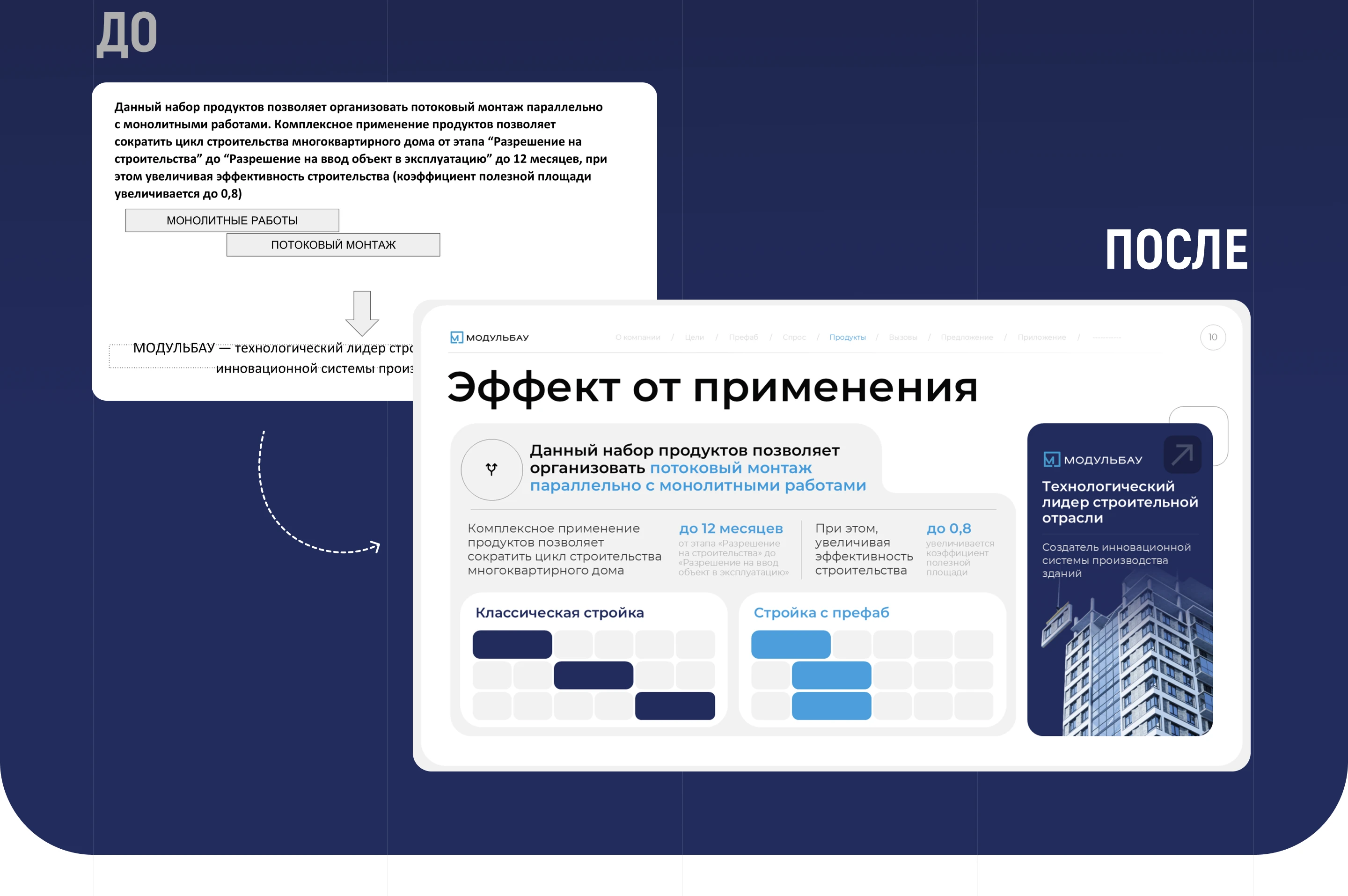 Инвестиционная презентация для фаундера | Presentation — Изображение №12 — Графика, Маркетинг на Dprofile