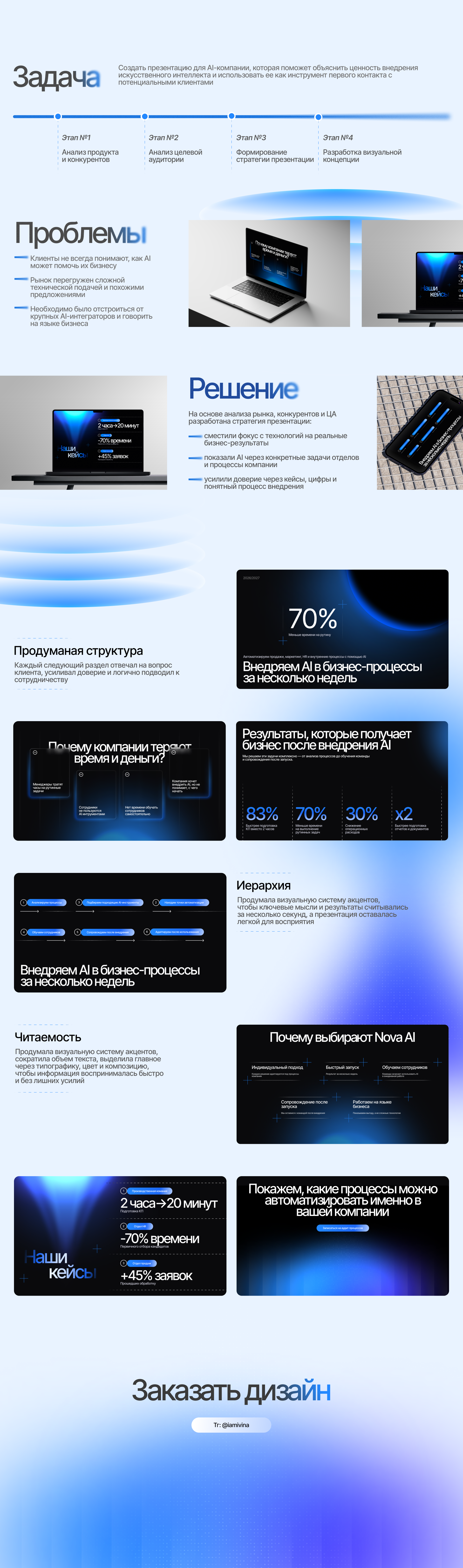 Бизнес-презентация — оформление под задачу клиента — Изображение №1 — Графика, Маркетинг на Dprofile