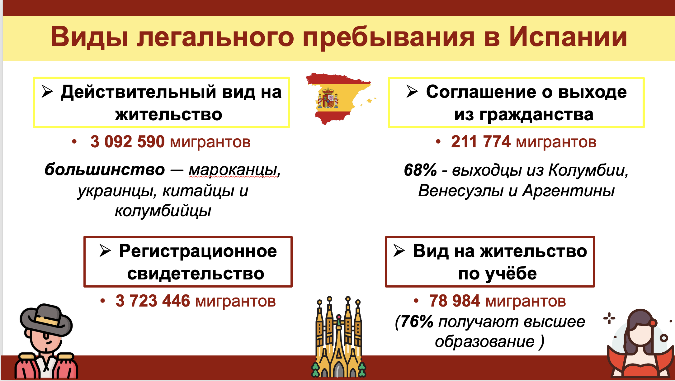 Оформление презентации — Изображение №2 — Интерфейсы на Dprofile