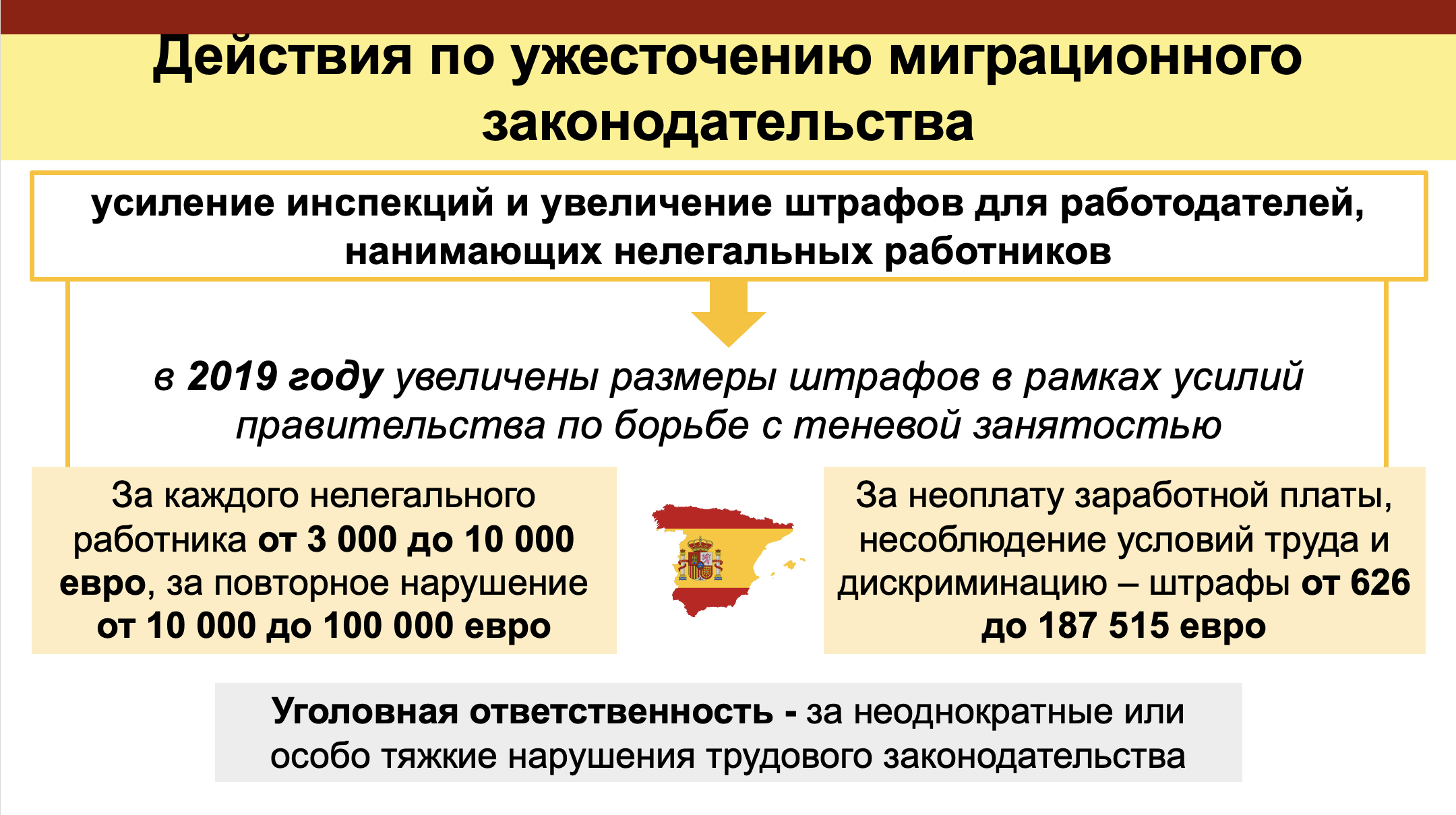 Оформление презентации — Изображение №1 — Интерфейсы на Dprofile