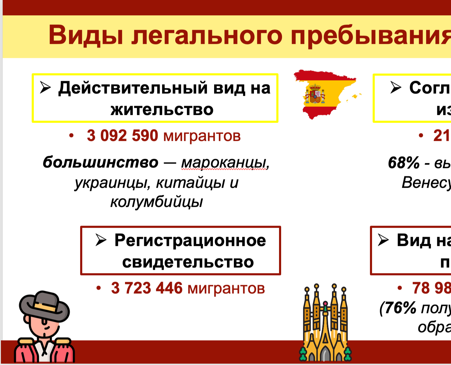 Оформление презентации — Интерфейсы на Dprofile