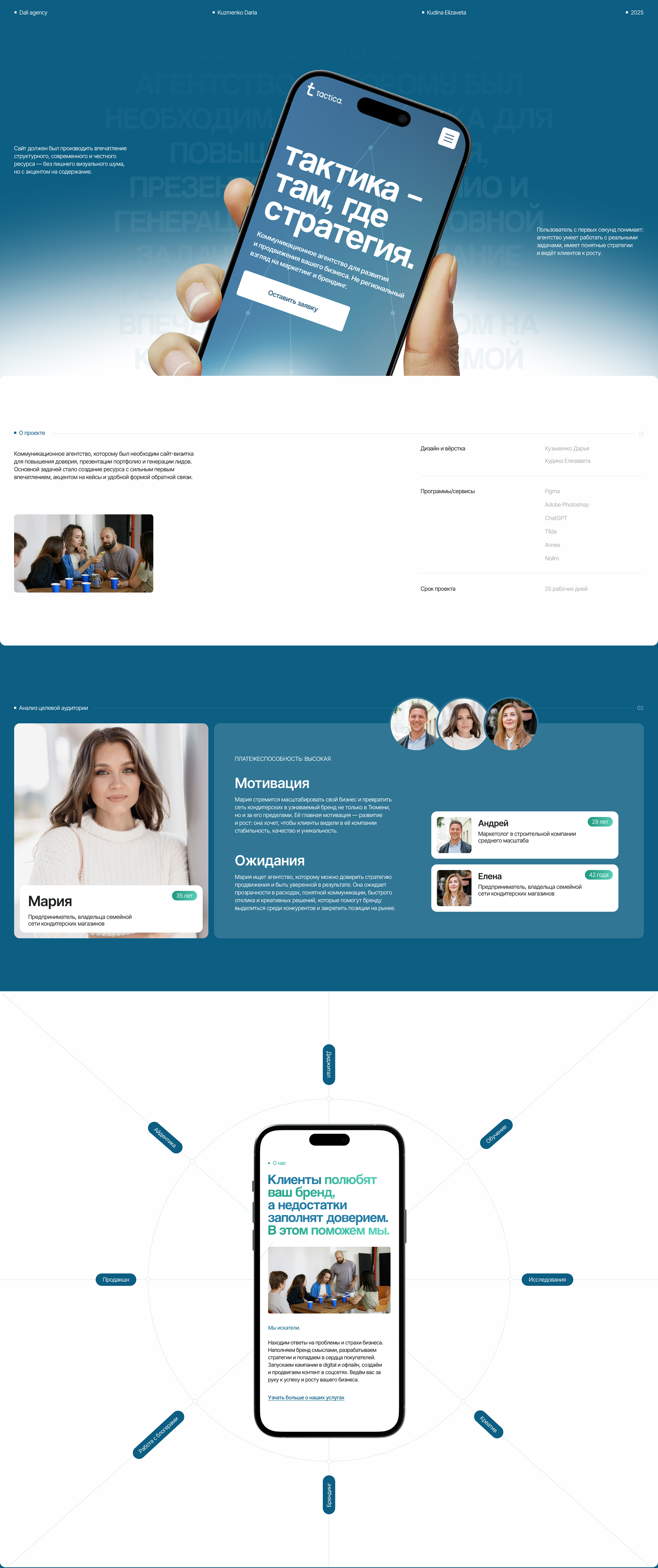 Корпоративный сайт для коммуникационного агентства — Изображение №1 — Интерфейсы, Маркетинг на Dprofile