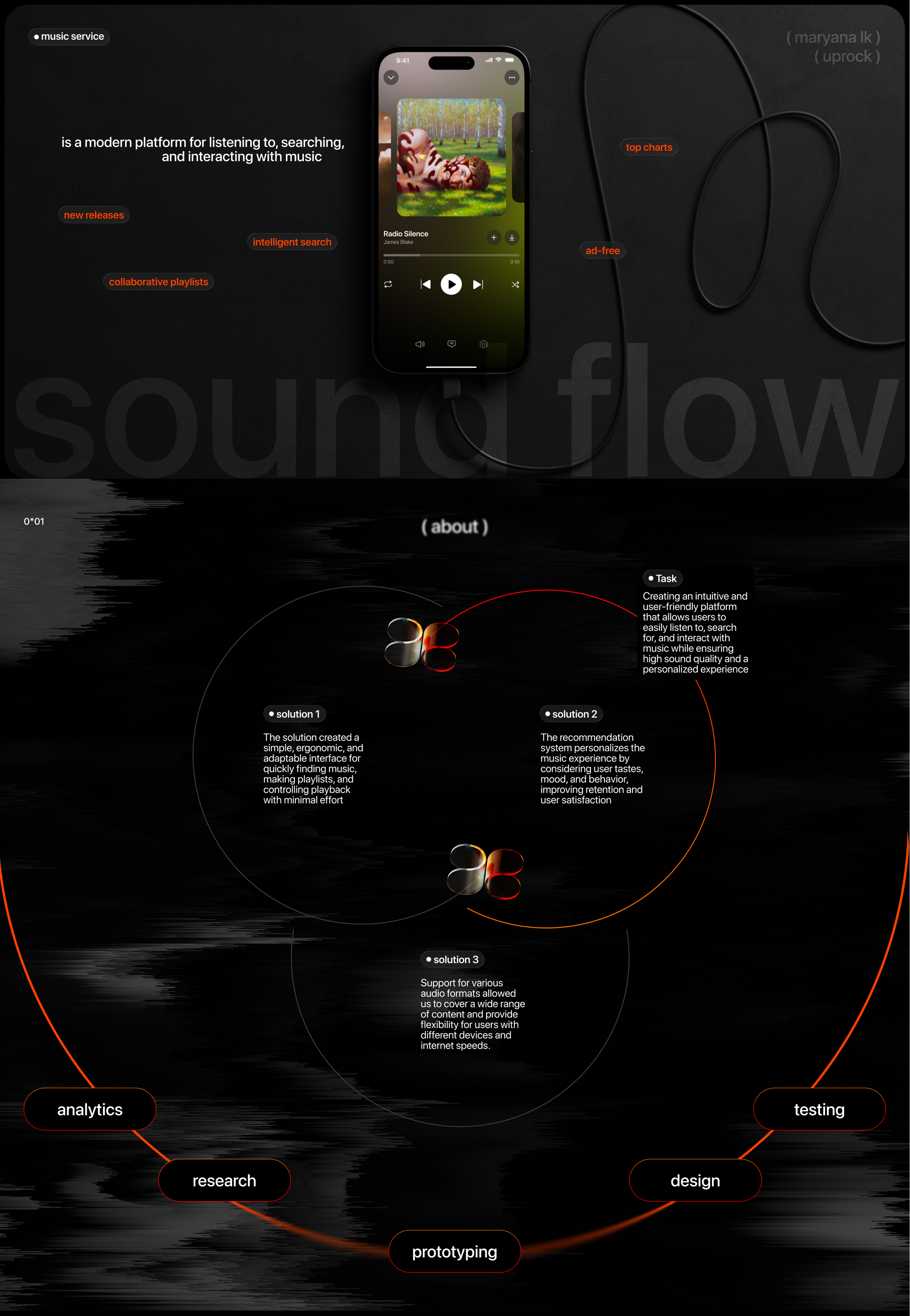 music service — Изображение №1 — Интерфейсы на Dprofile