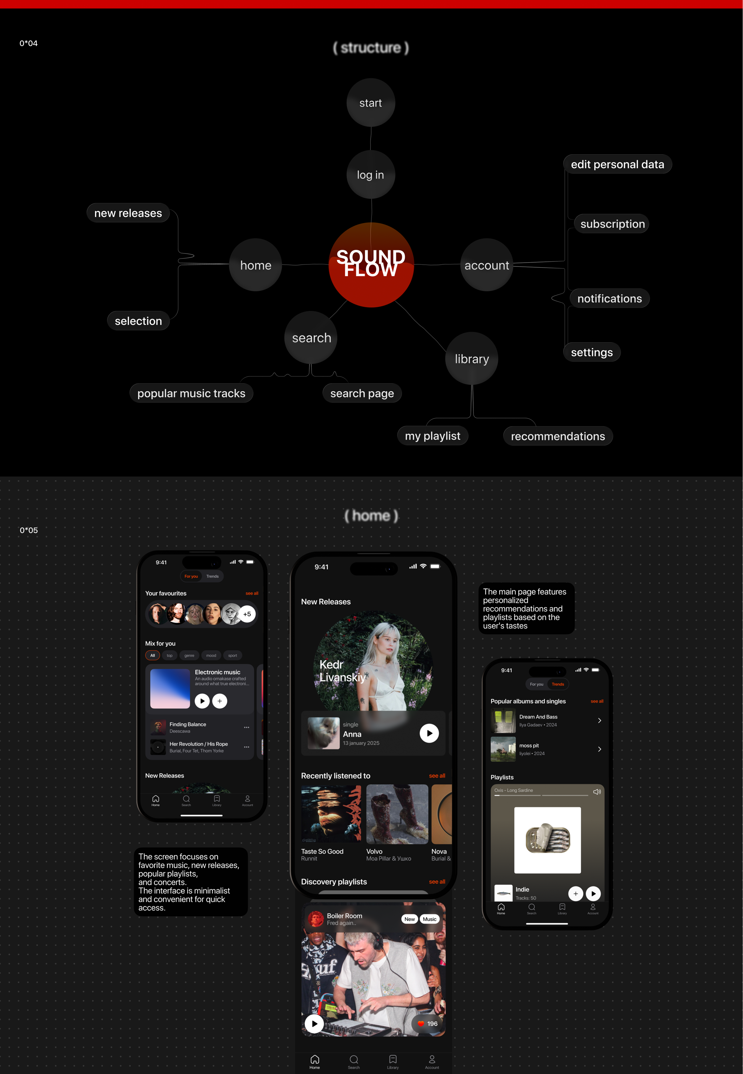 music service — Изображение №3 — Интерфейсы на Dprofile