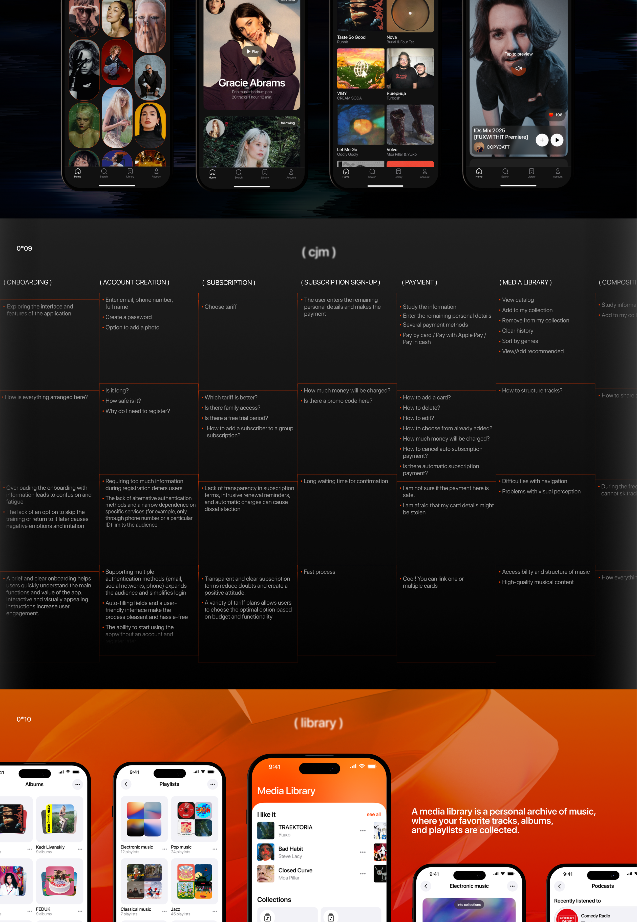 music service — Изображение №5 — Интерфейсы на Dprofile