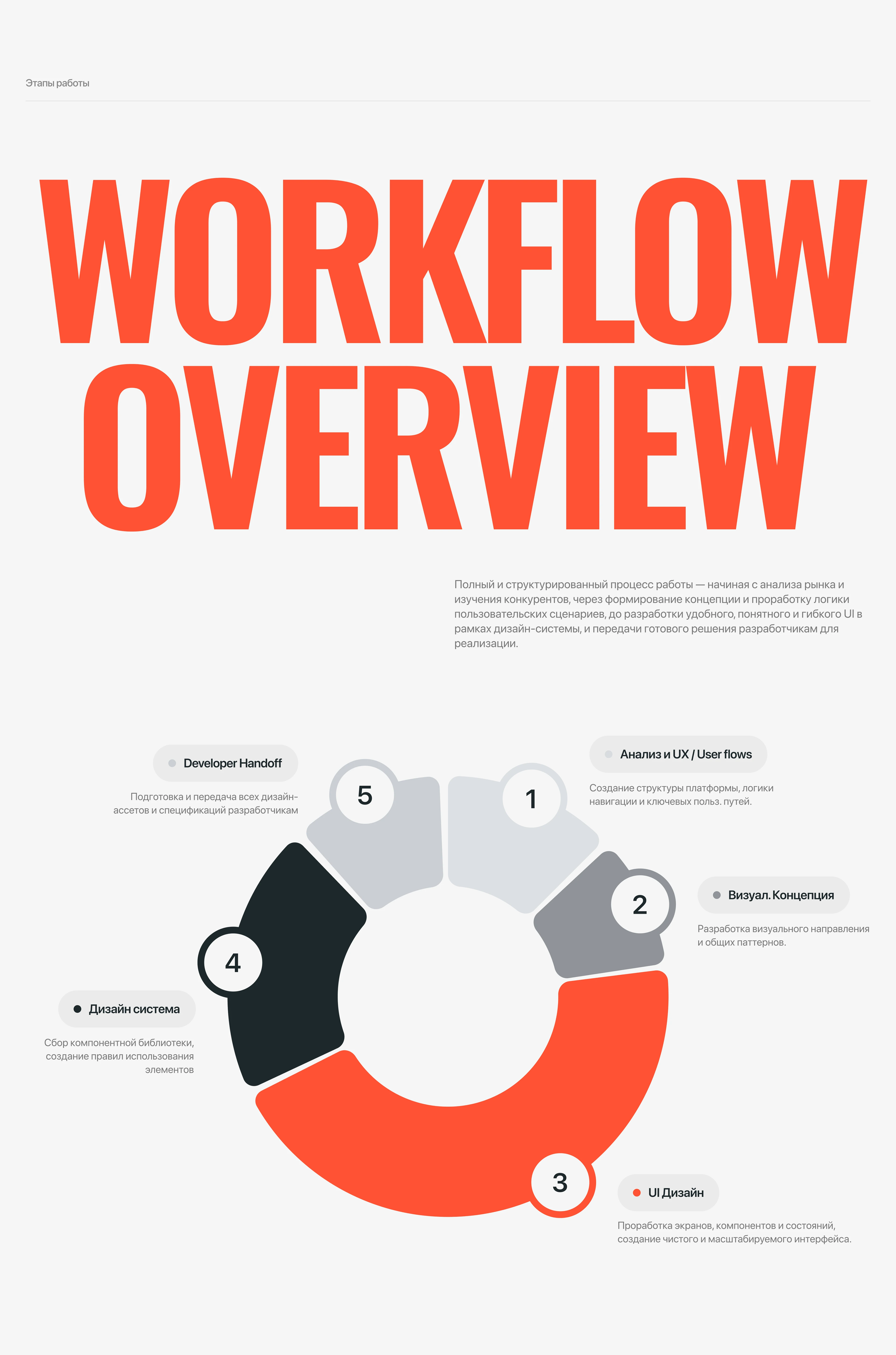 Web-App | Importex — Изображение №5 — Интерфейсы на Dprofile