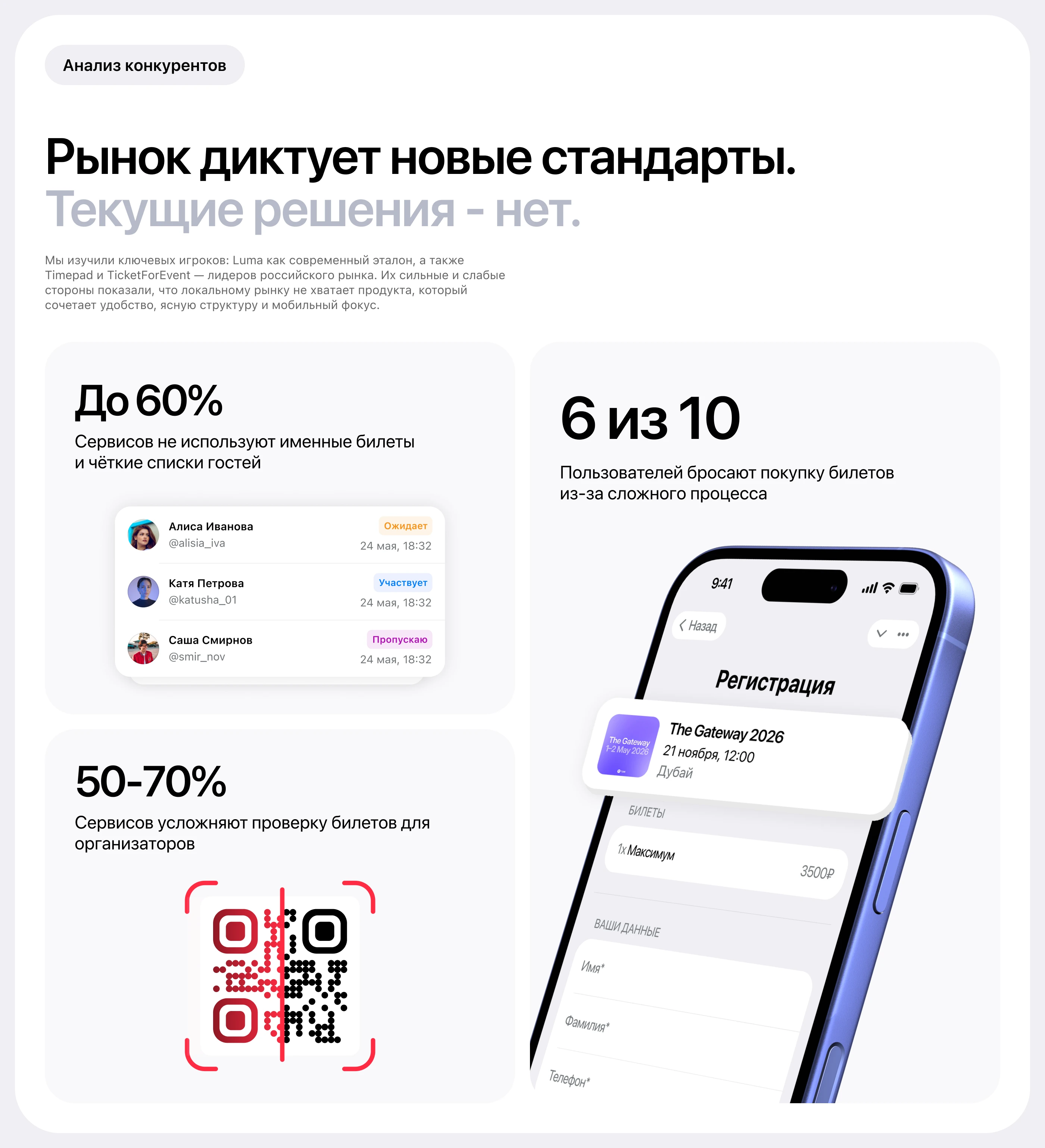 Invites | Mobile-App — Изображение №5 — Интерфейсы на Dprofile