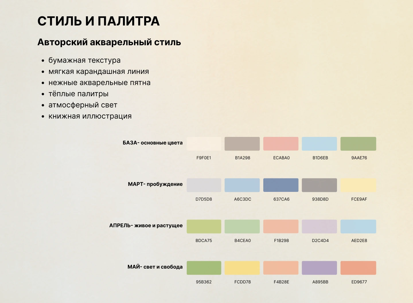 Children's Book Illustration Project — Изображение №9 — Иллюстрация, Промдизайн на Dprofile