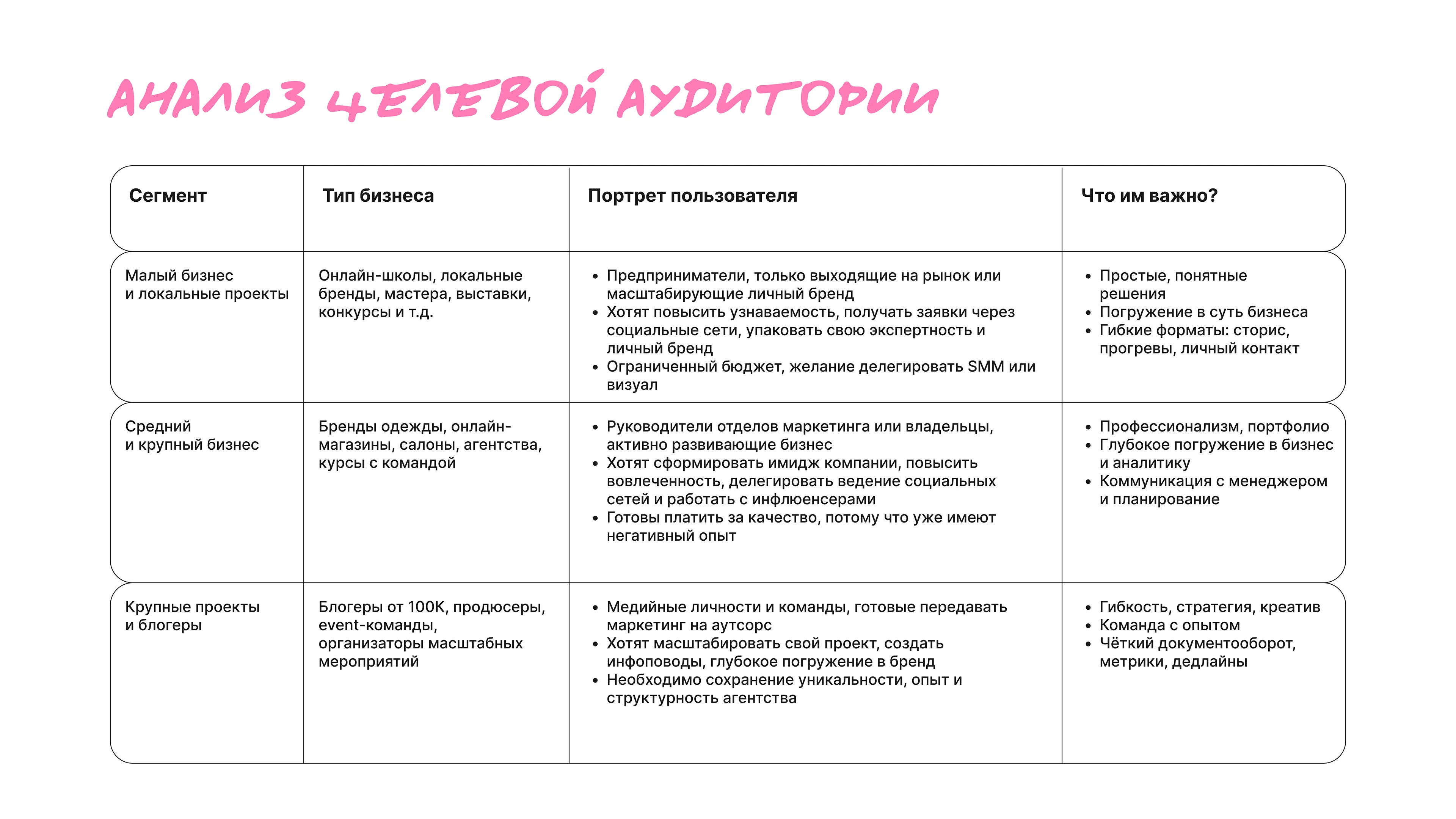 Лендинг | MIDIA agency - маркетинговое агентство — Изображение №3 — Интерфейсы на Dprofile