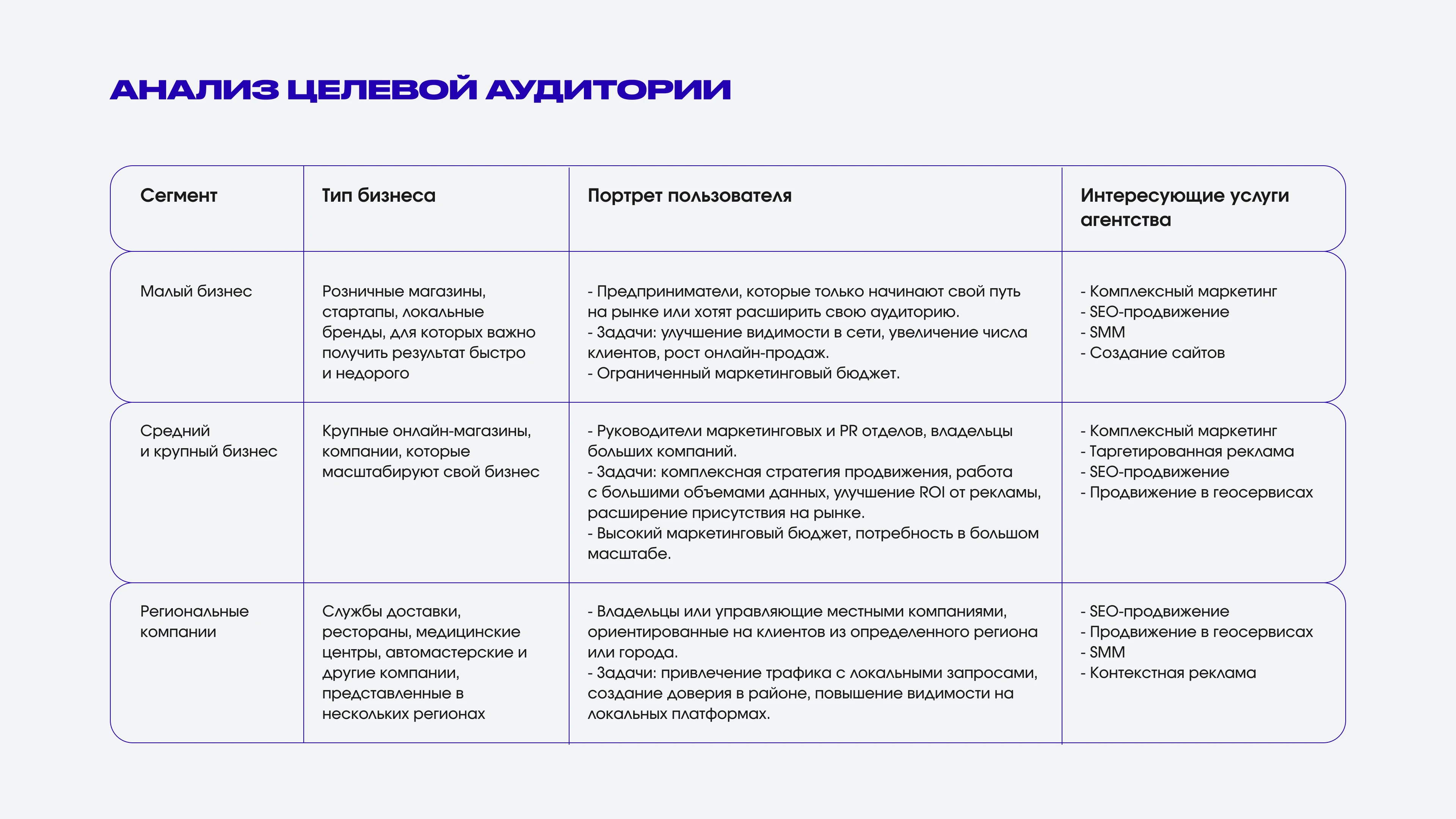 Корпоративный сайт | Full Circle Agency — Изображение №3 — Интерфейсы на Dprofile