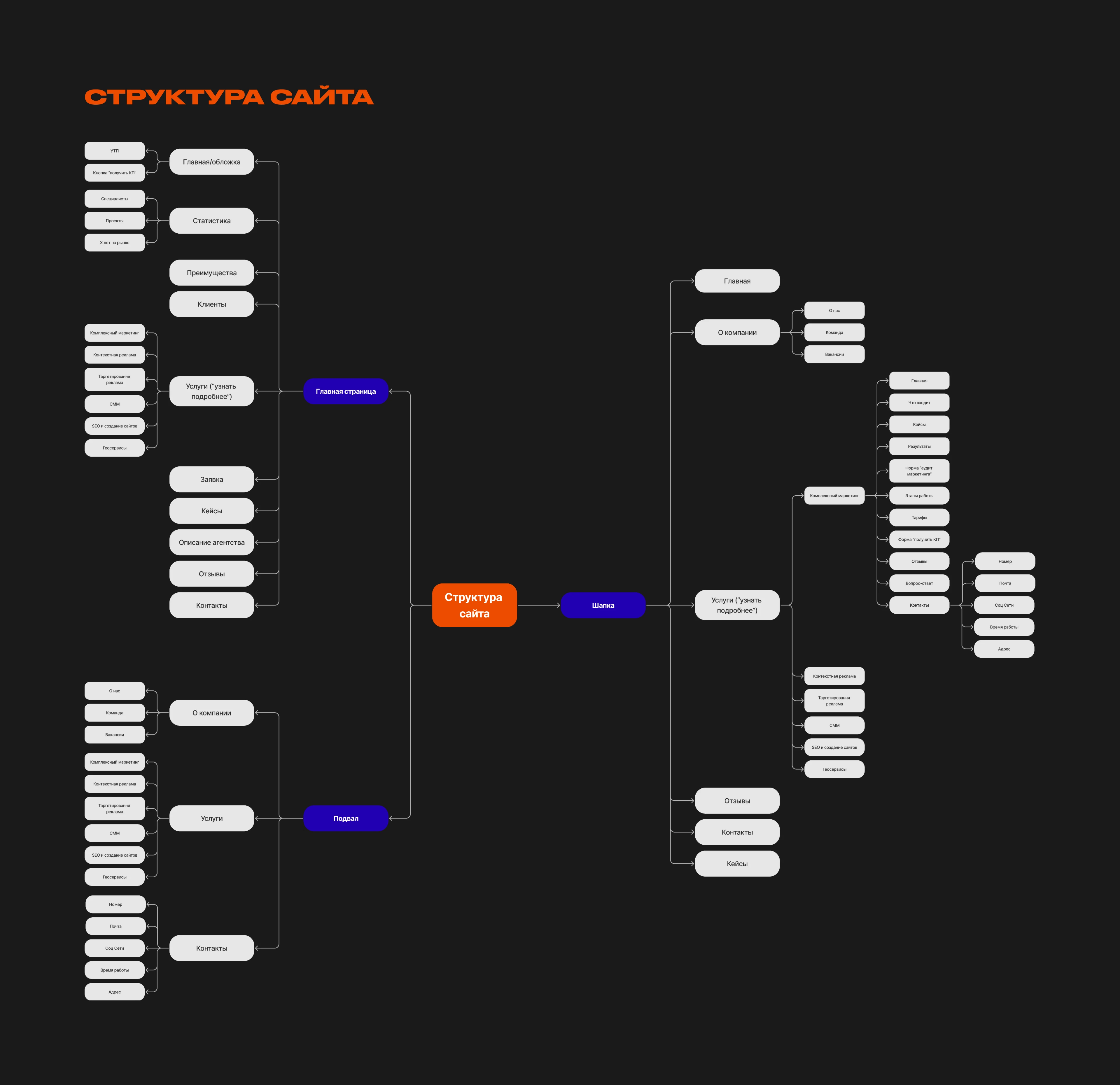 Корпоративный сайт | Full Circle Agency — Изображение №7 — Интерфейсы на Dprofile