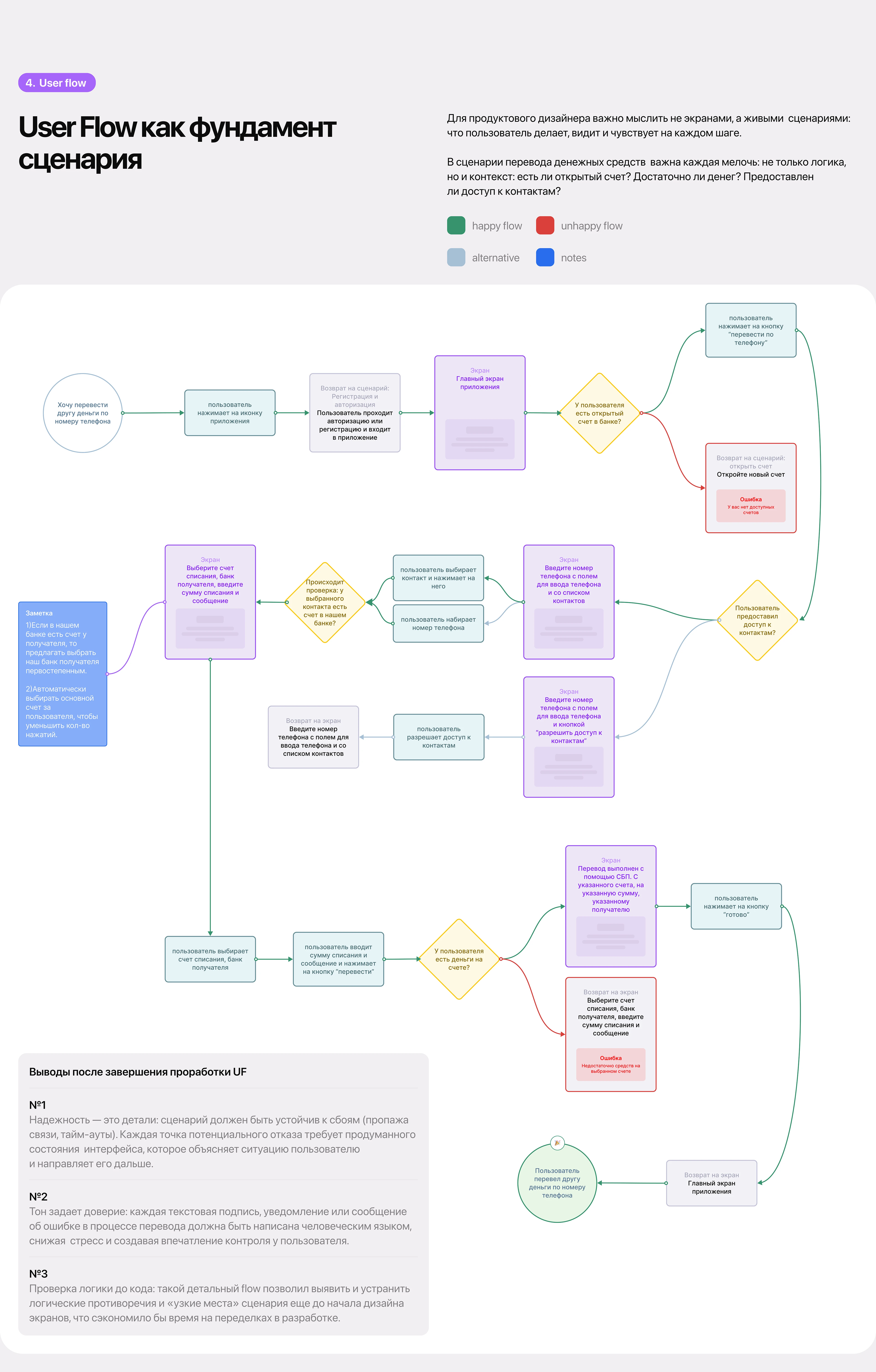 Эталон Банк — Изображение №5 — Интерфейсы на Dprofile