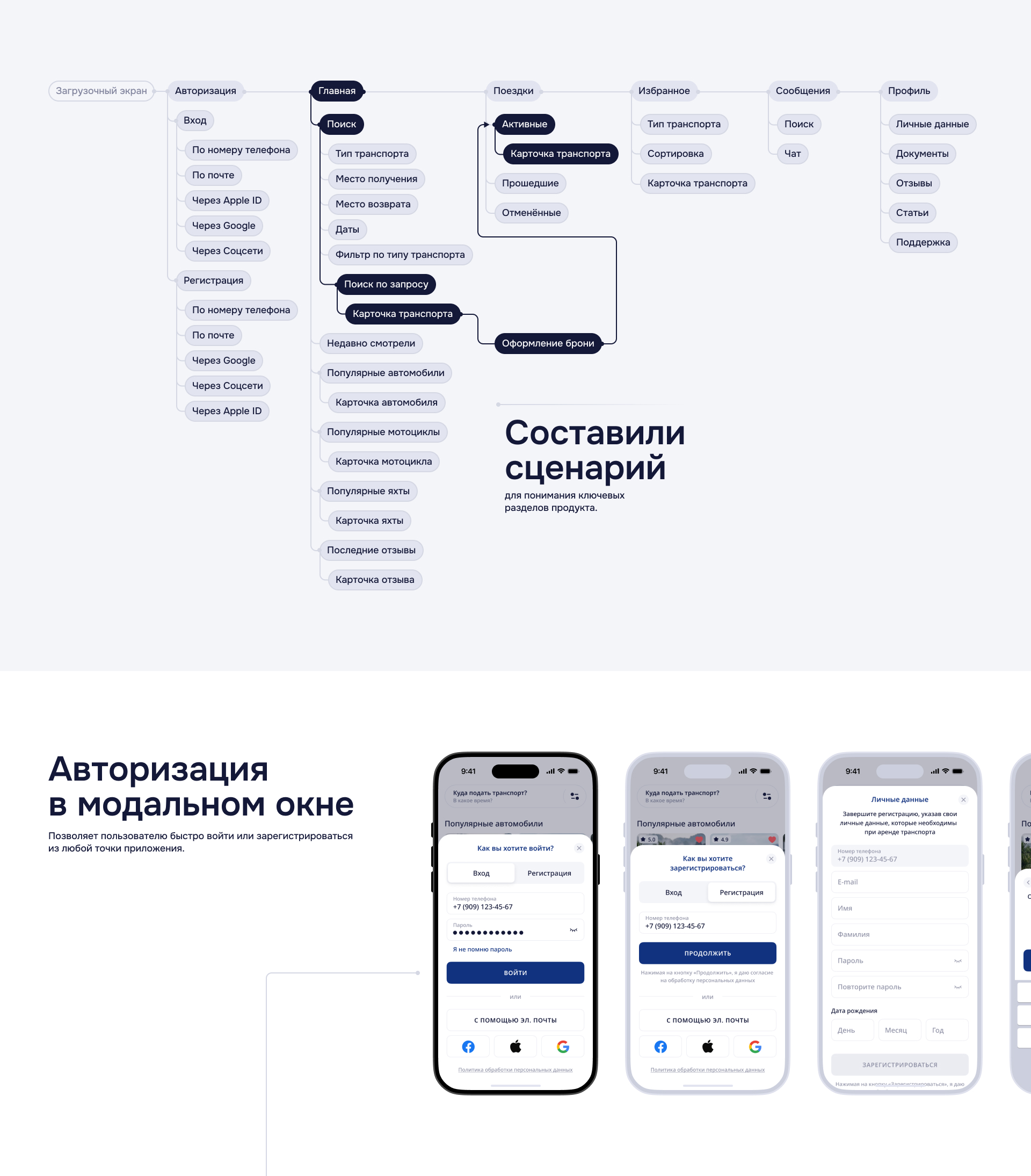 Агрегатор транспорта East Wheels — Изображение №2 — Интерфейсы на Dprofile